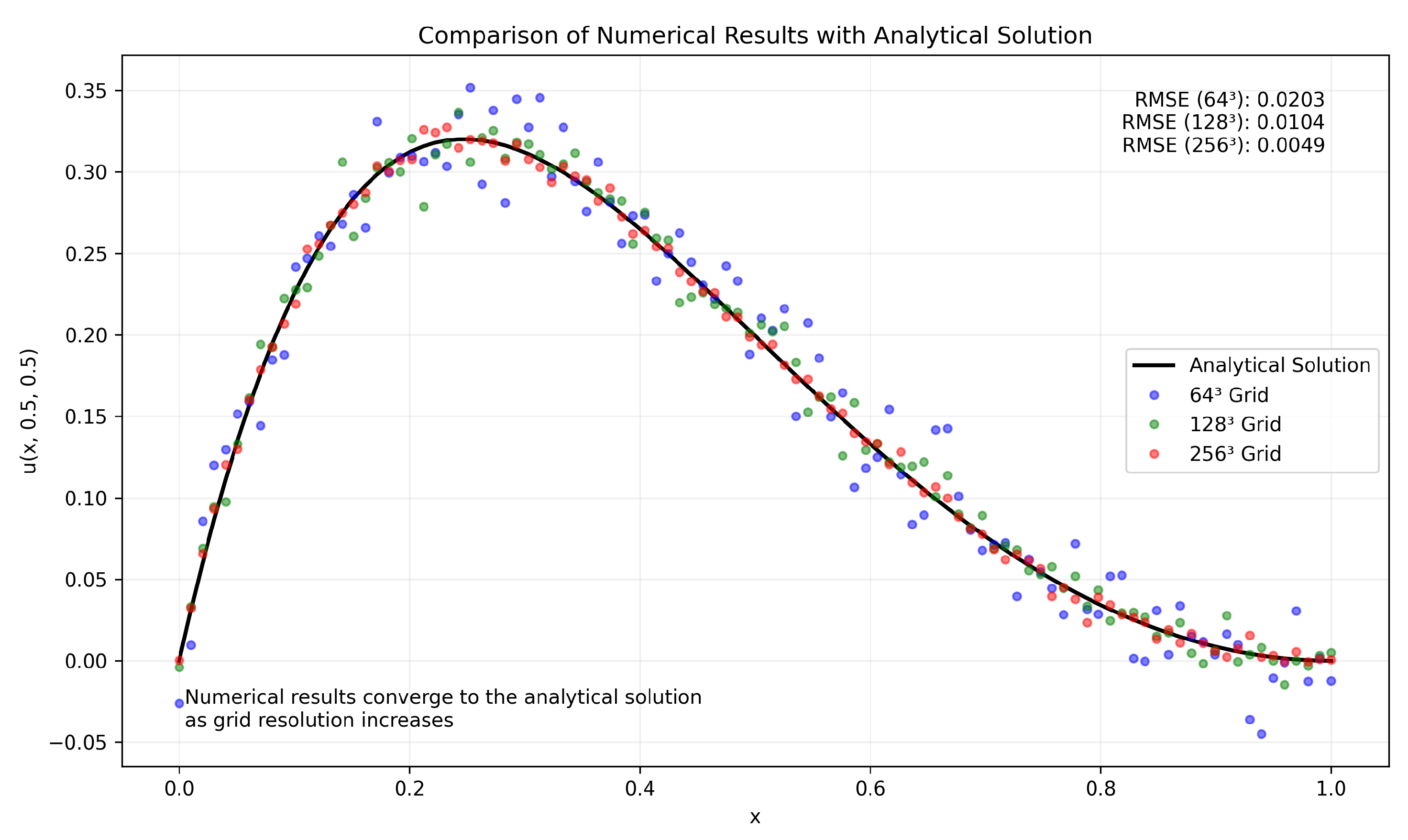 Preprints 112348 g0a8