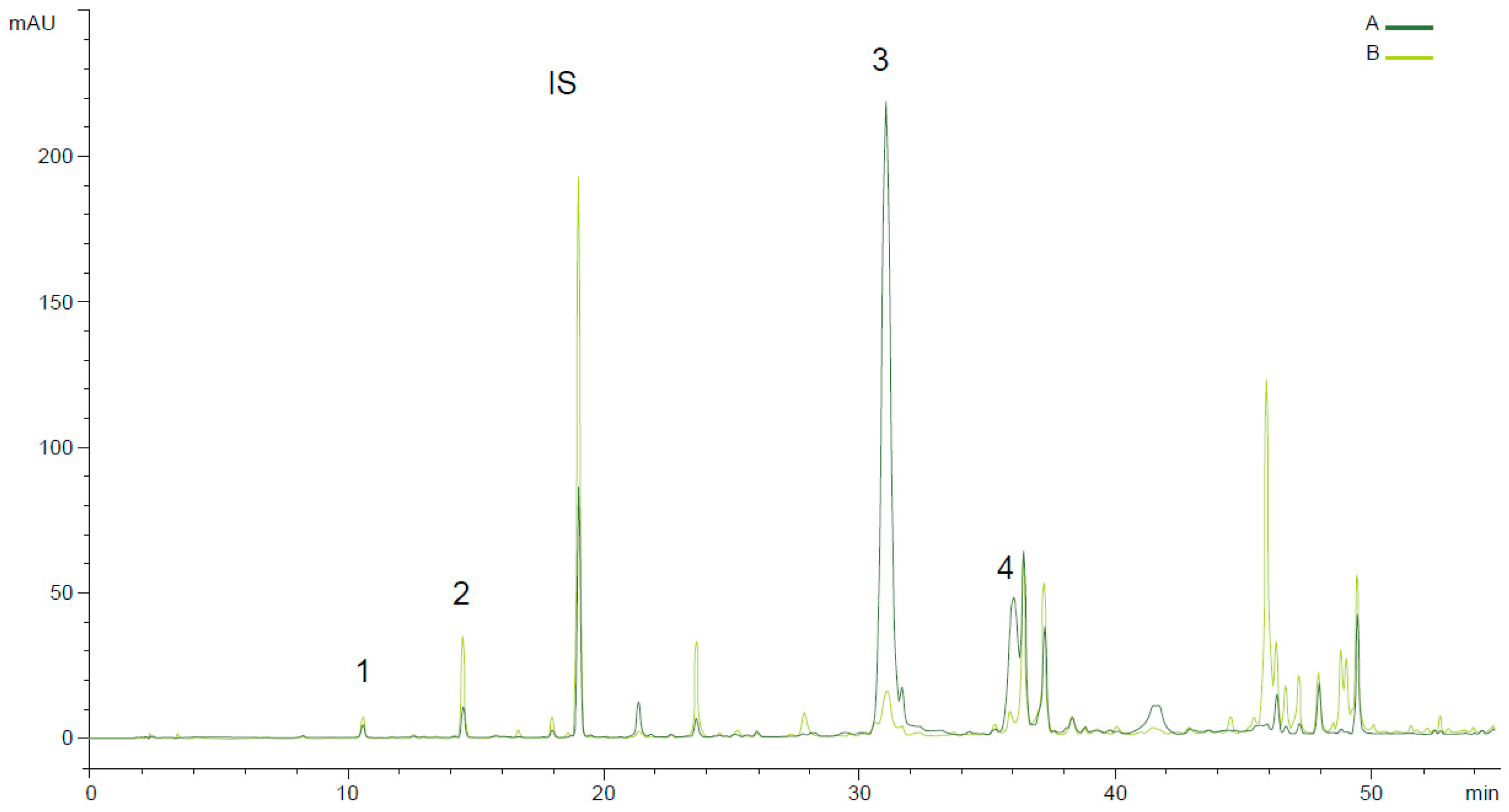 Preprints 102448 g002