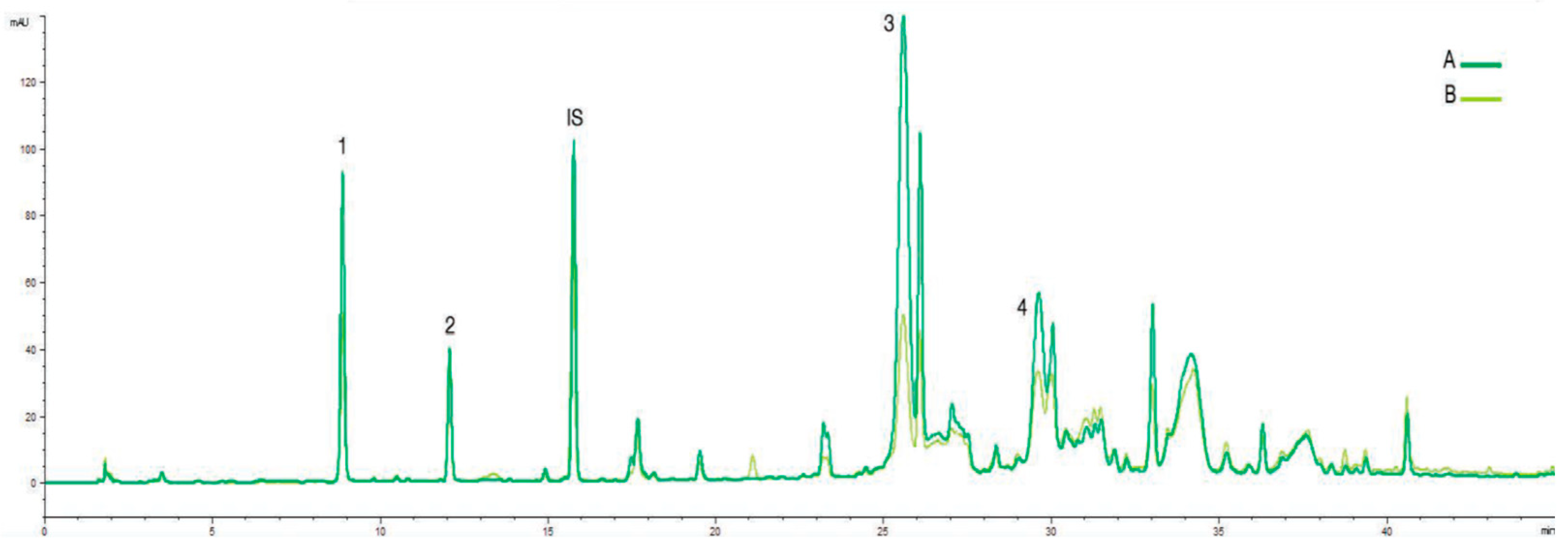 Preprints 102448 g003