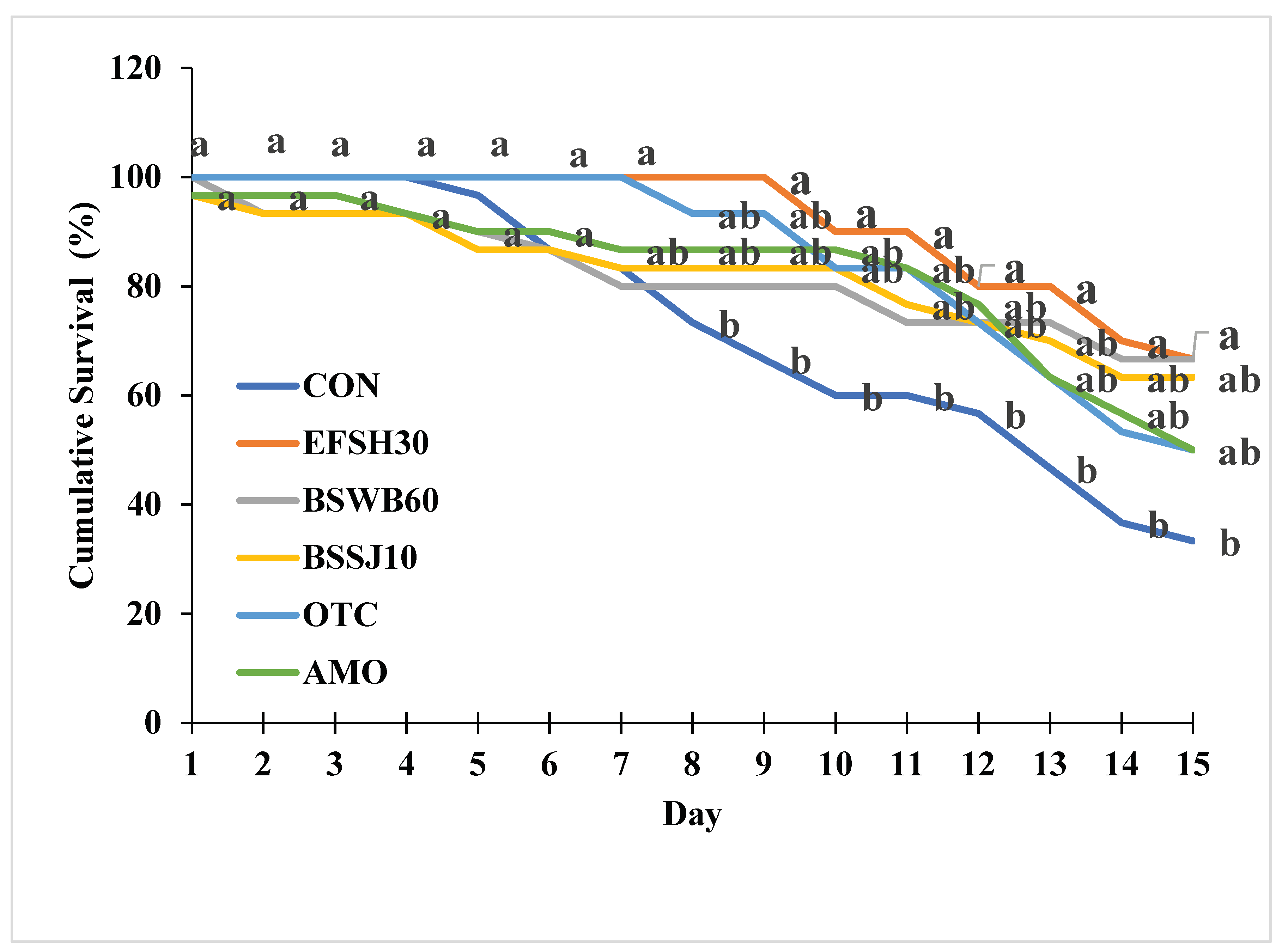 Preprints 103374 g003