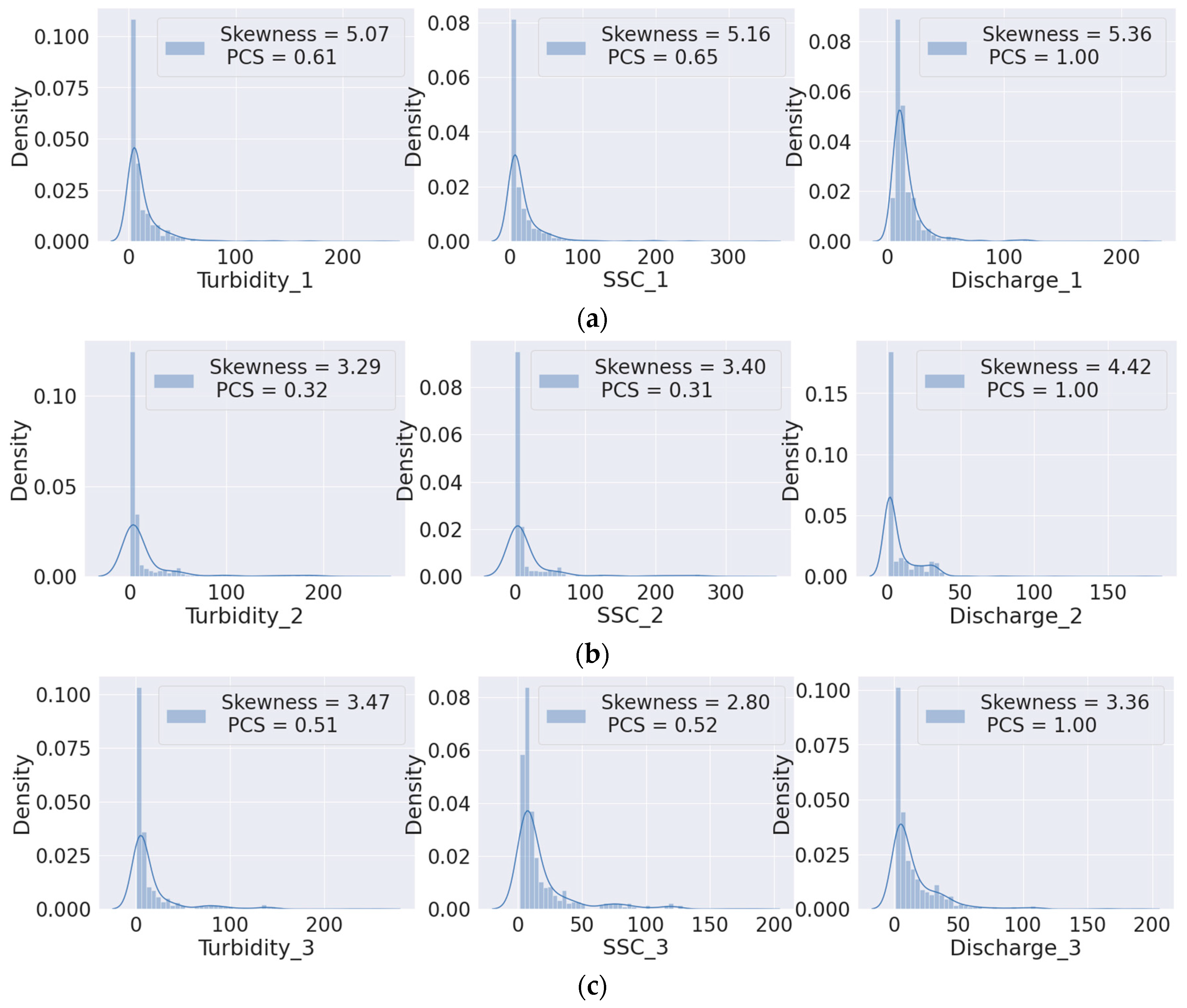 Preprints 73865 g003