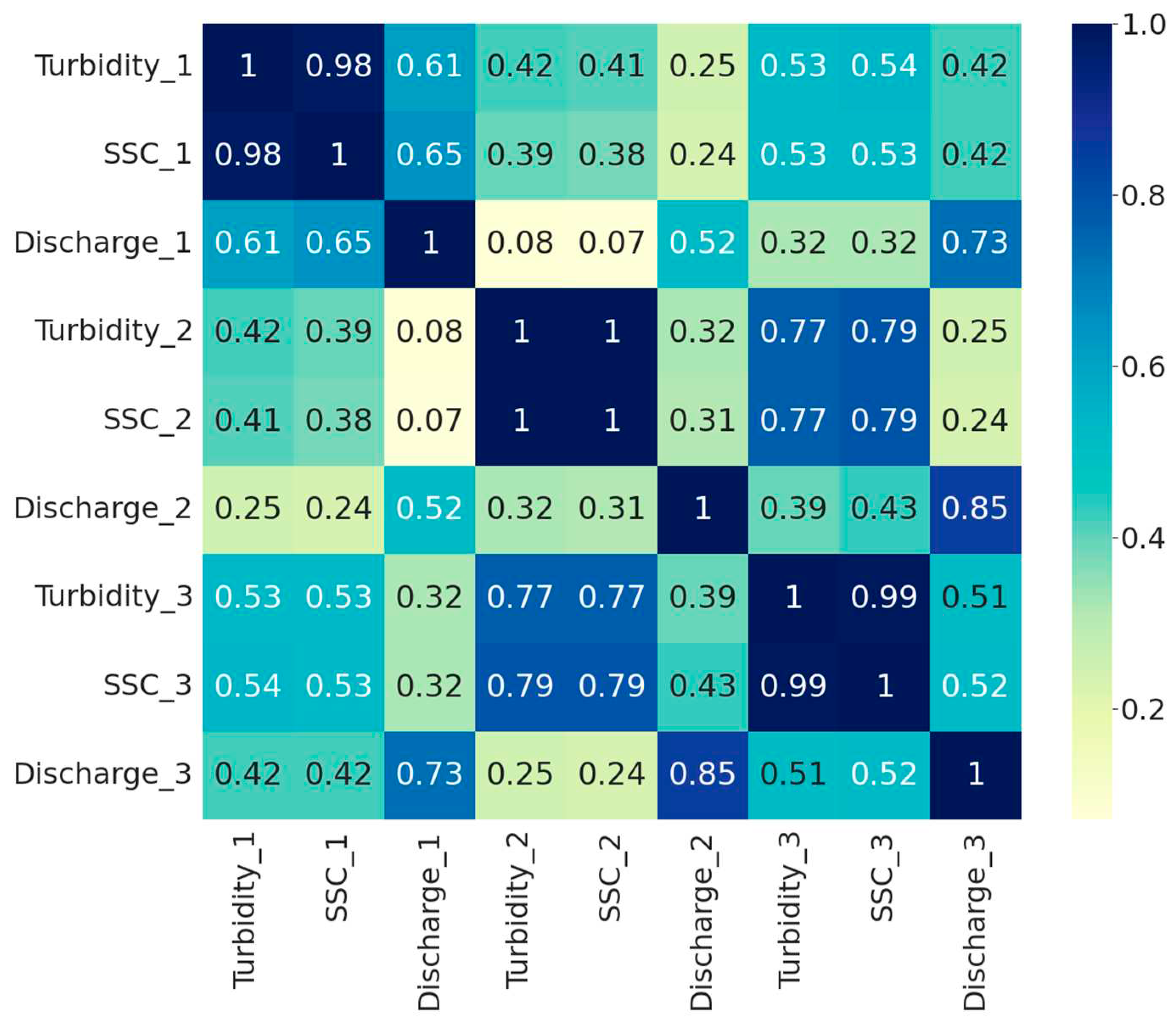 Preprints 73865 g004