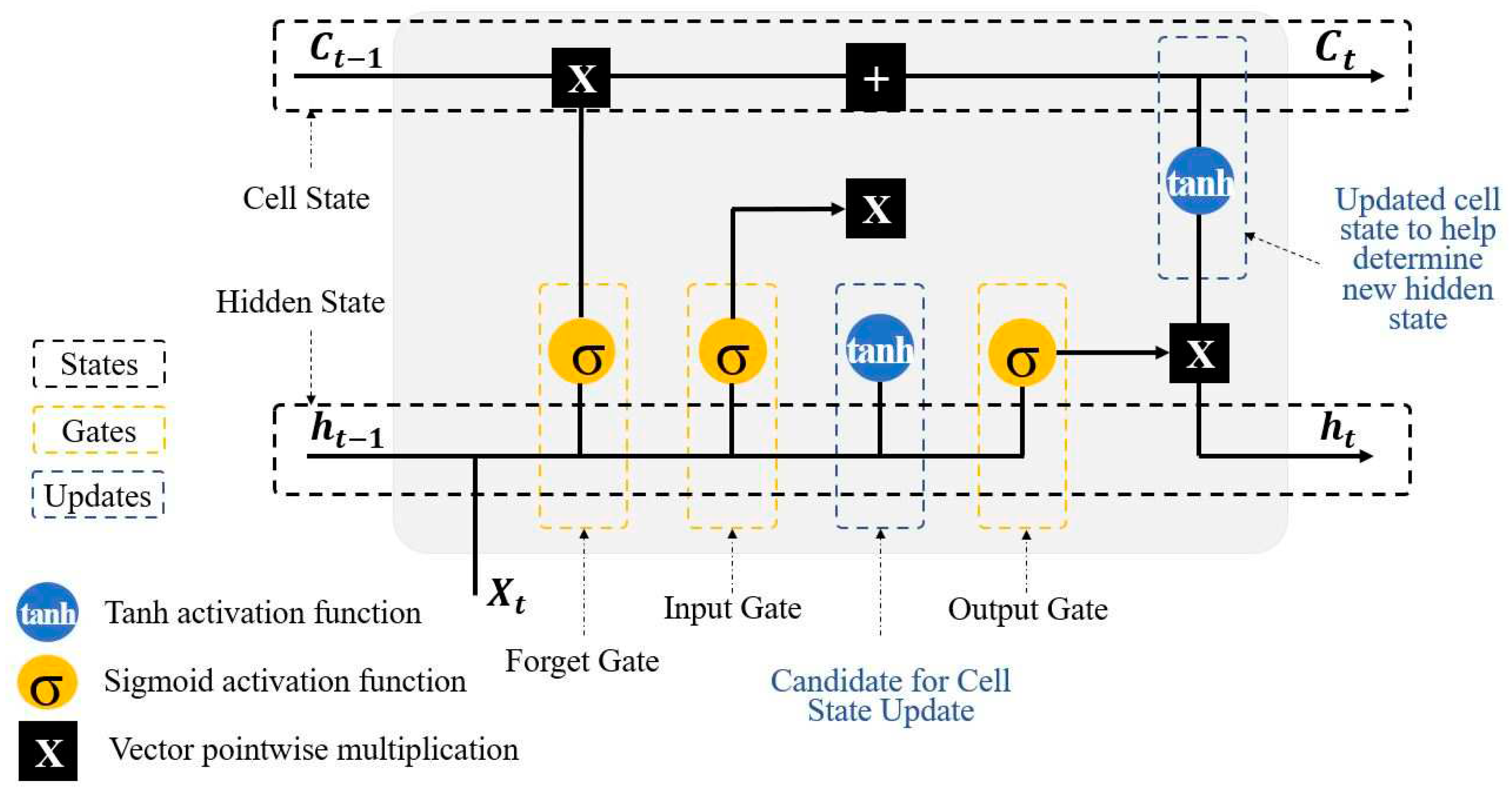 Preprints 73865 g005