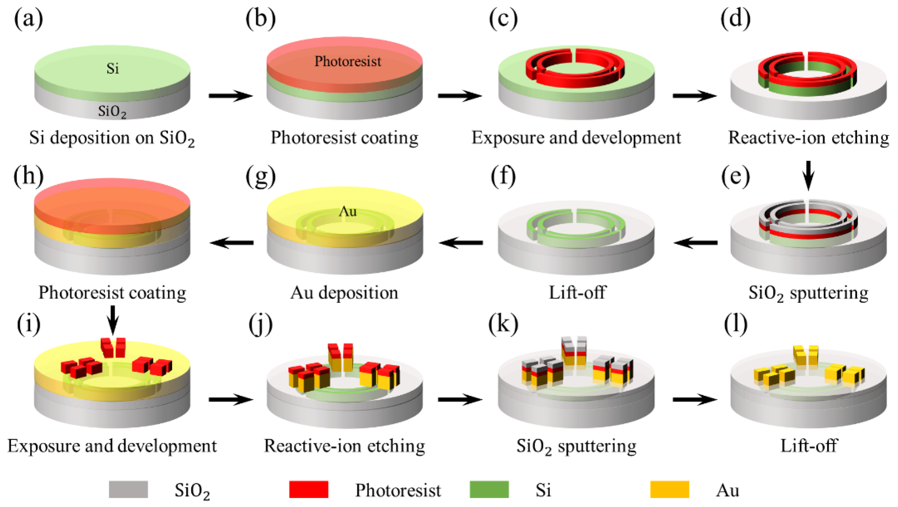 Preprints 116963 g005