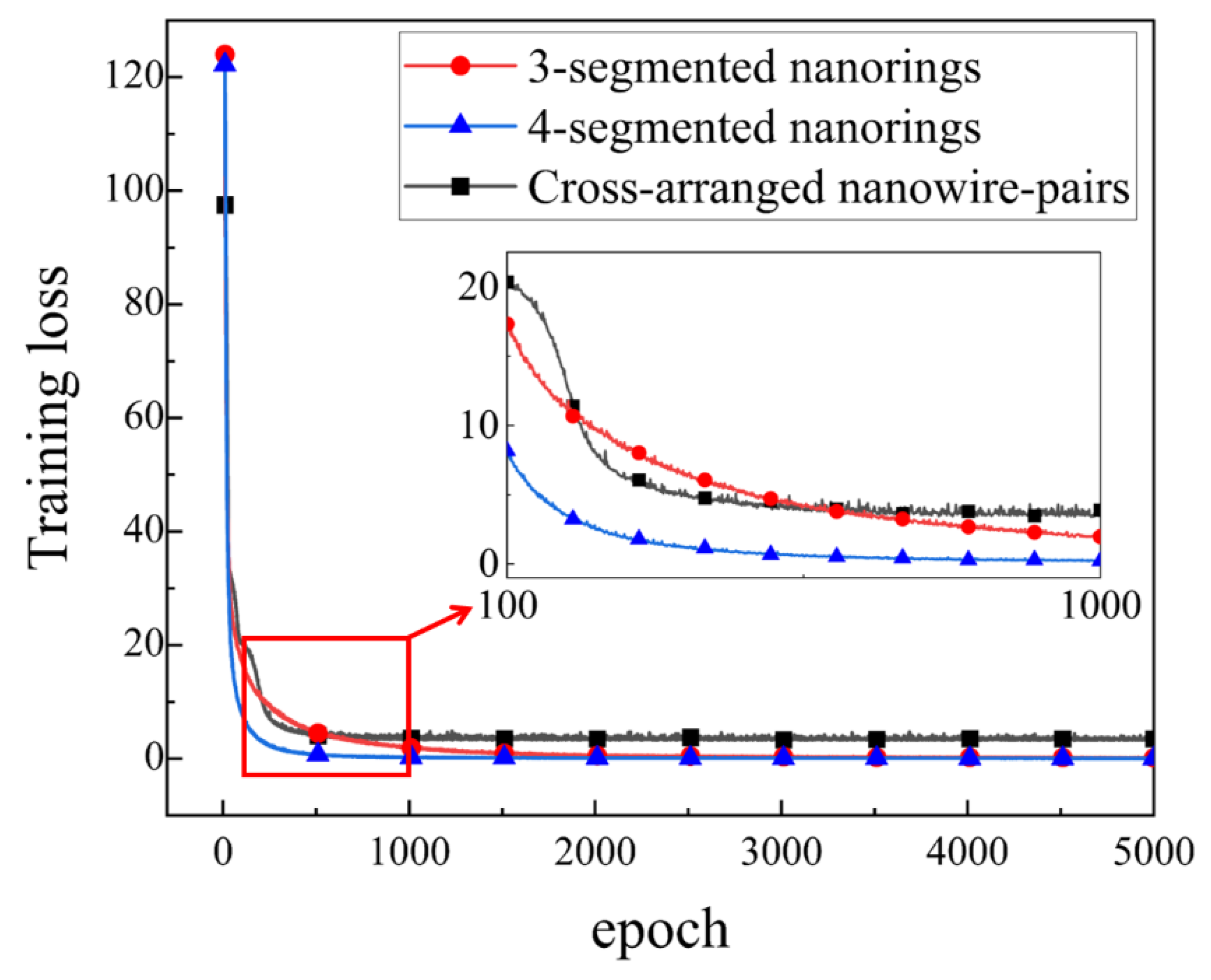 Preprints 116963 g010