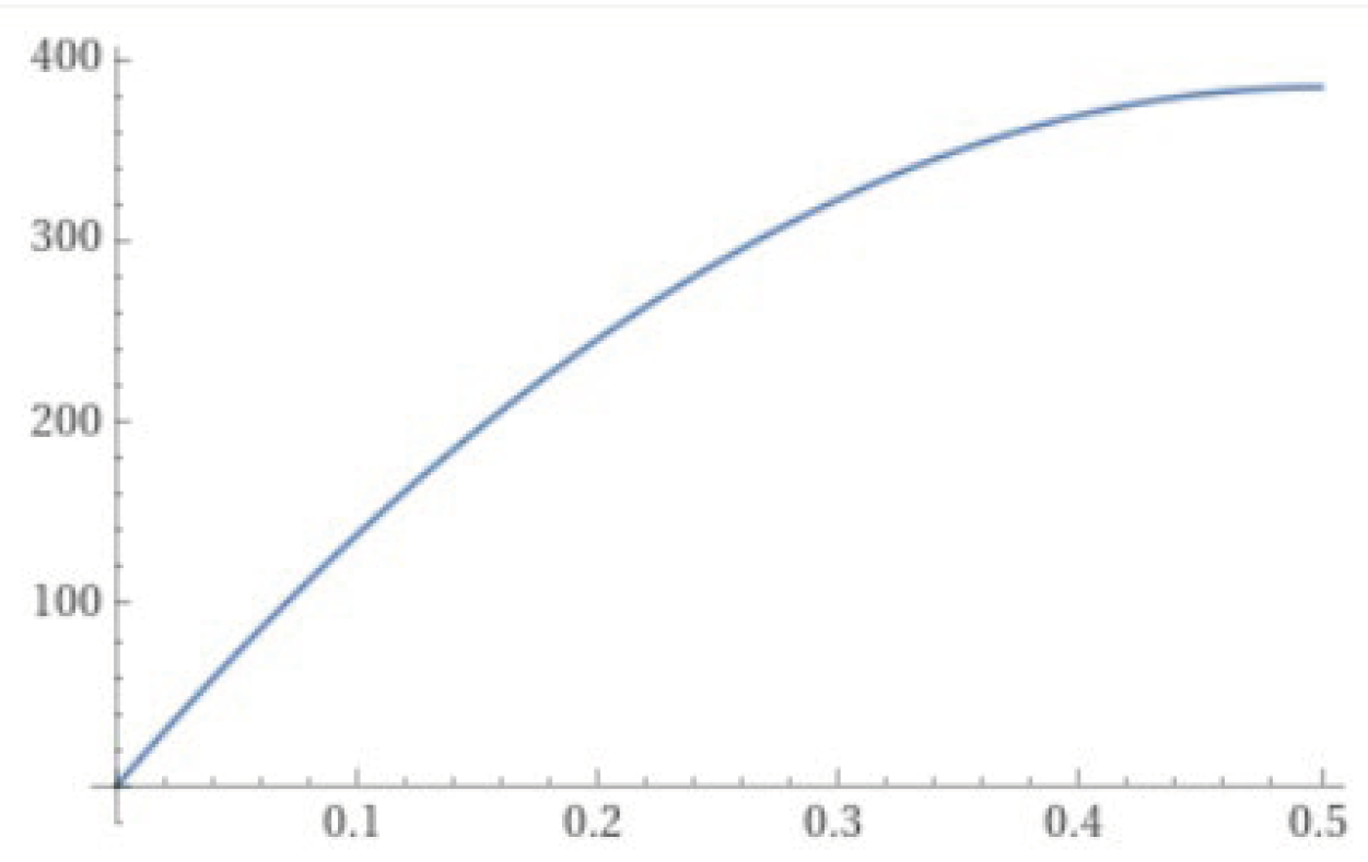 Preprints 103432 g001