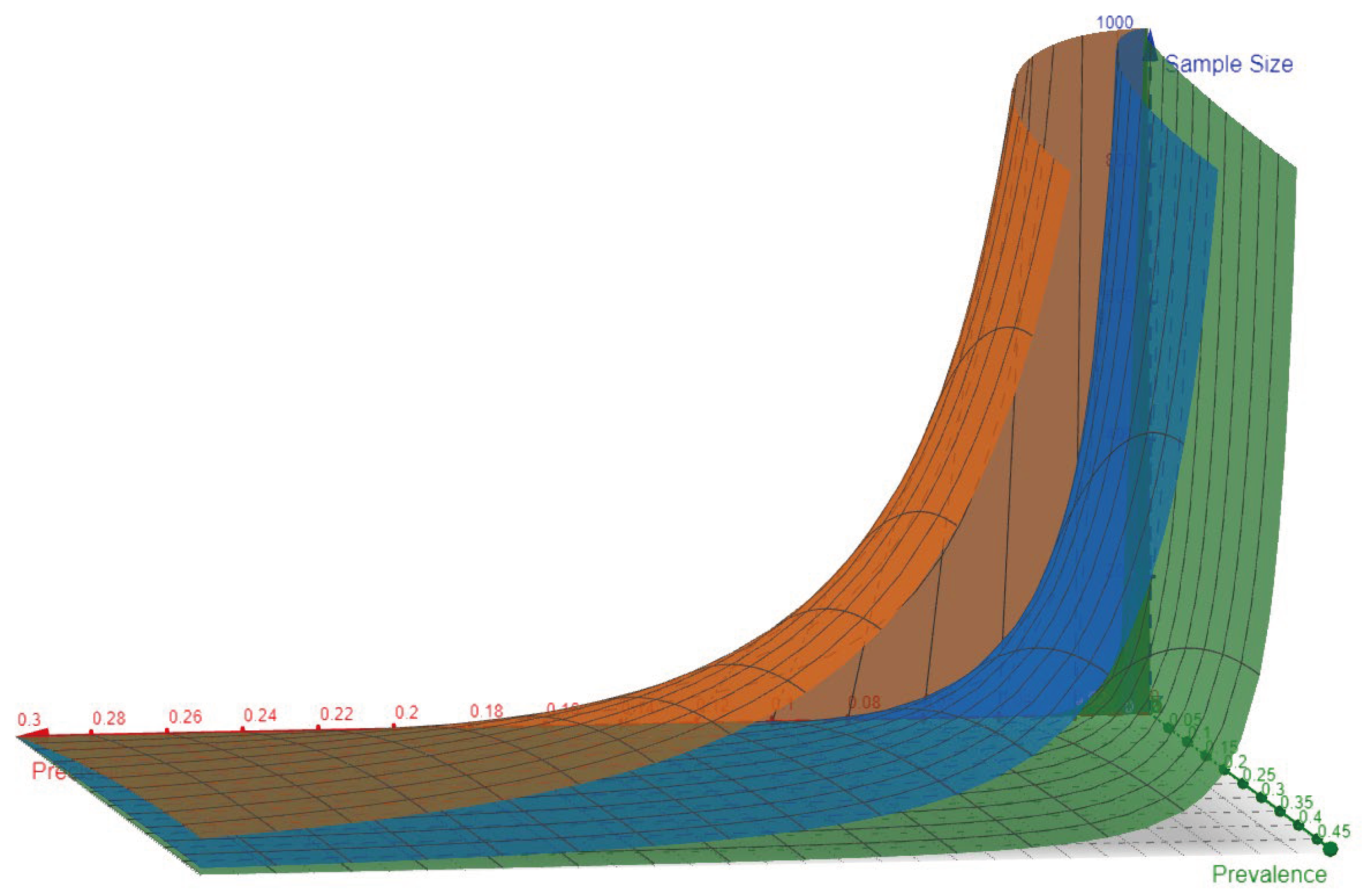 Preprints 103432 g002