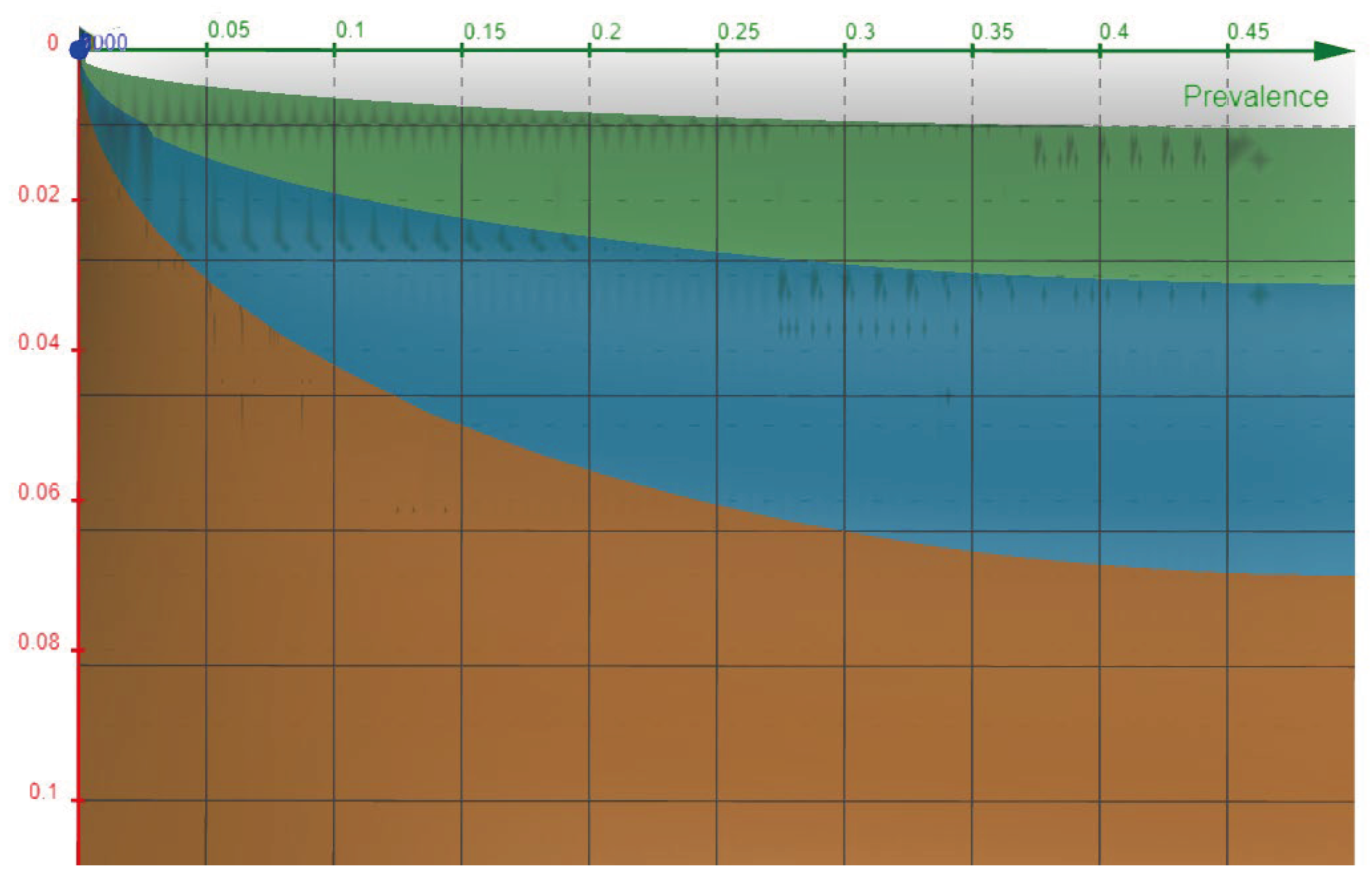 Preprints 103432 g004