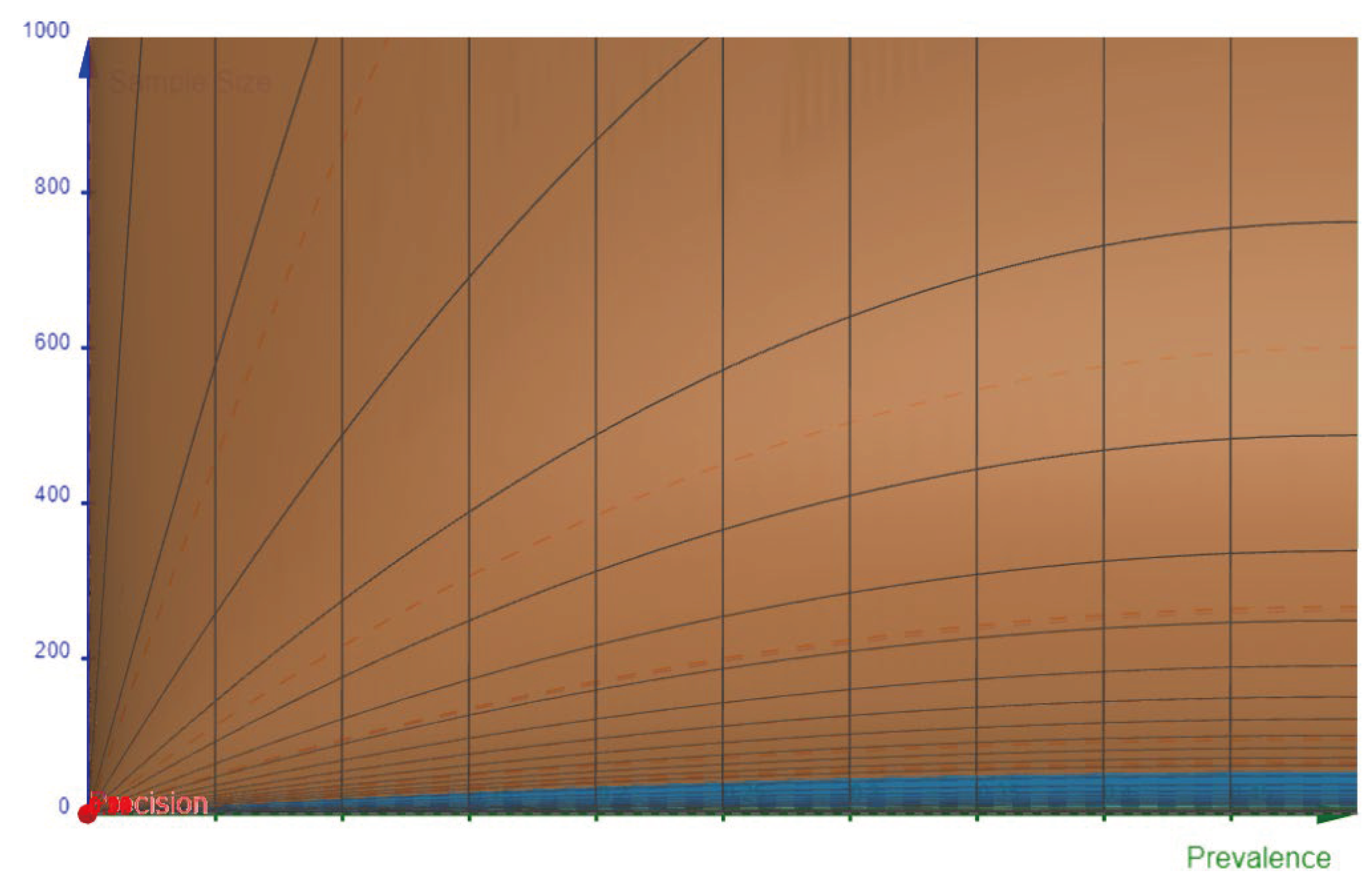 Preprints 103432 g006