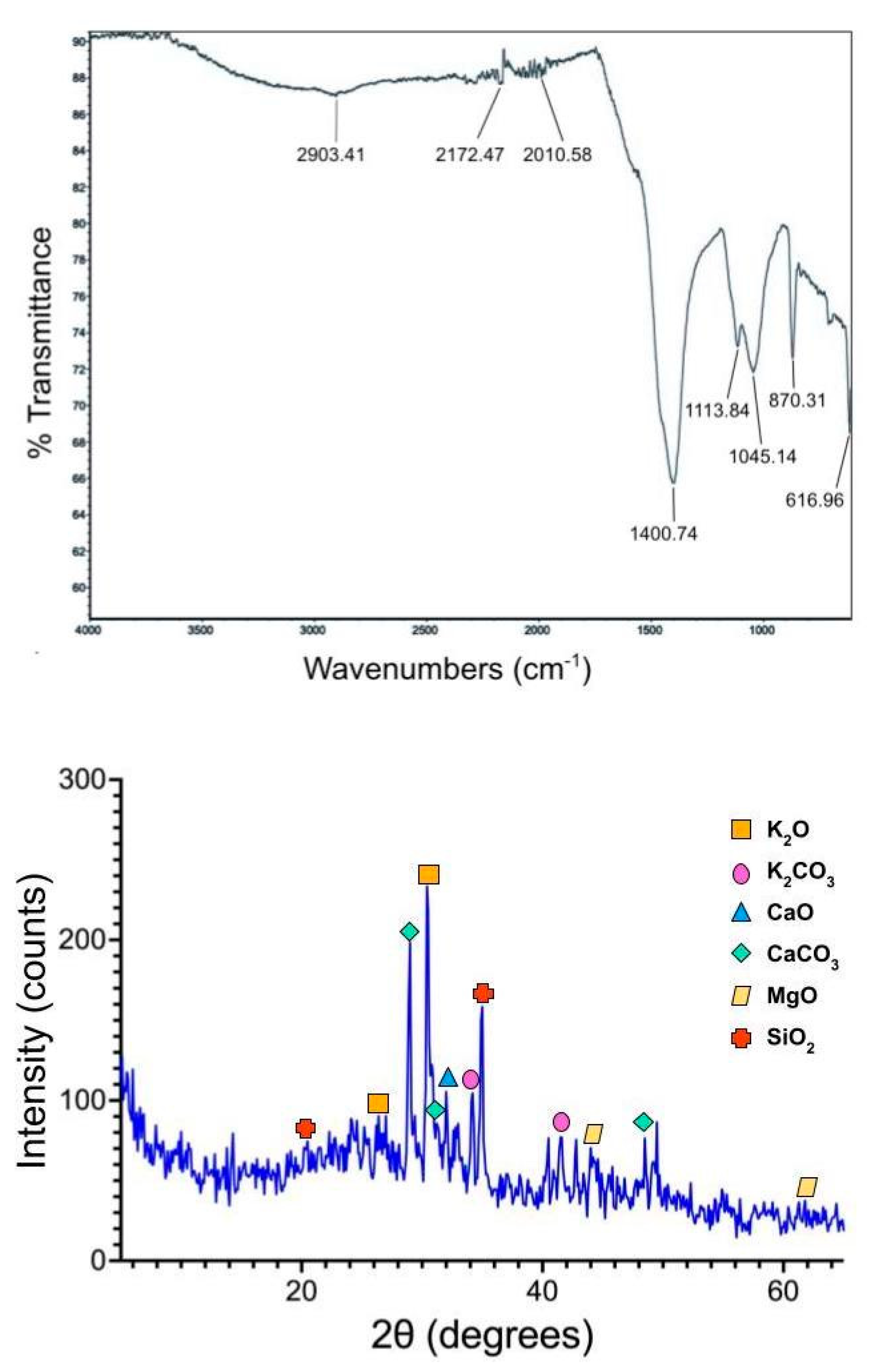 Preprints 83772 g001