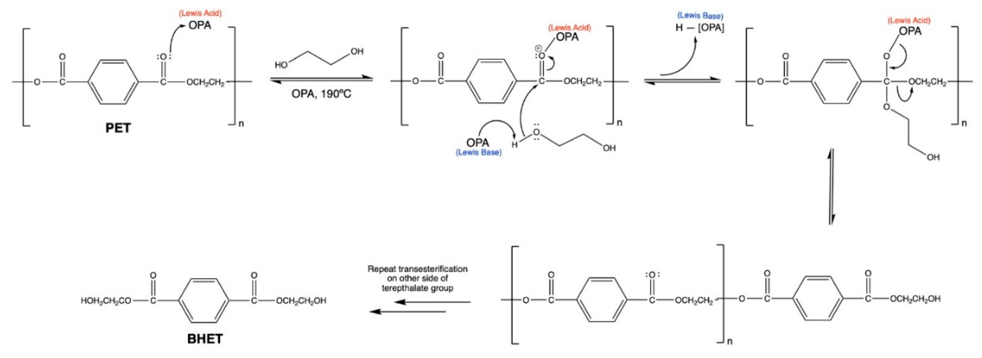 Preprints 83772 g002