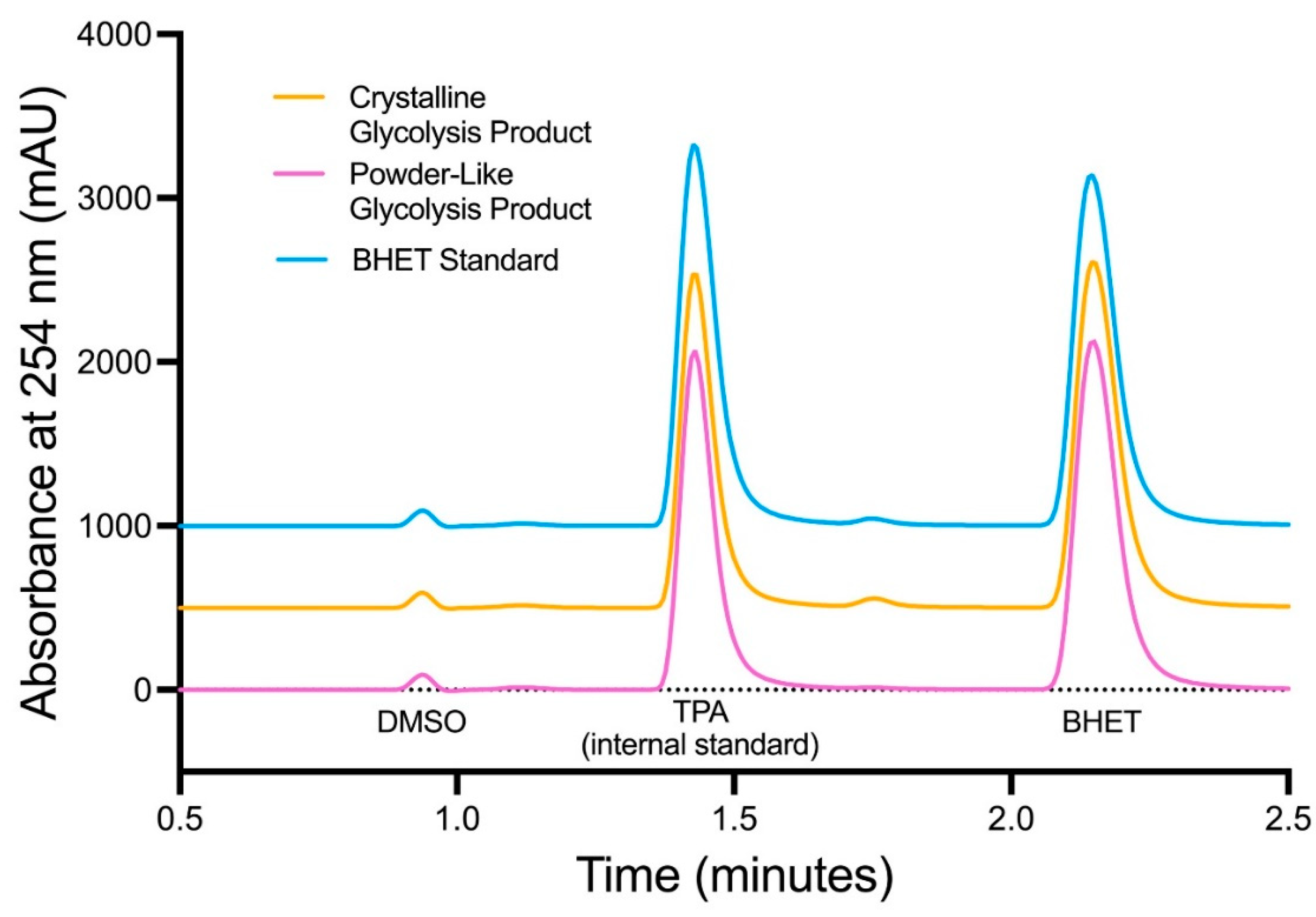 Preprints 83772 g003