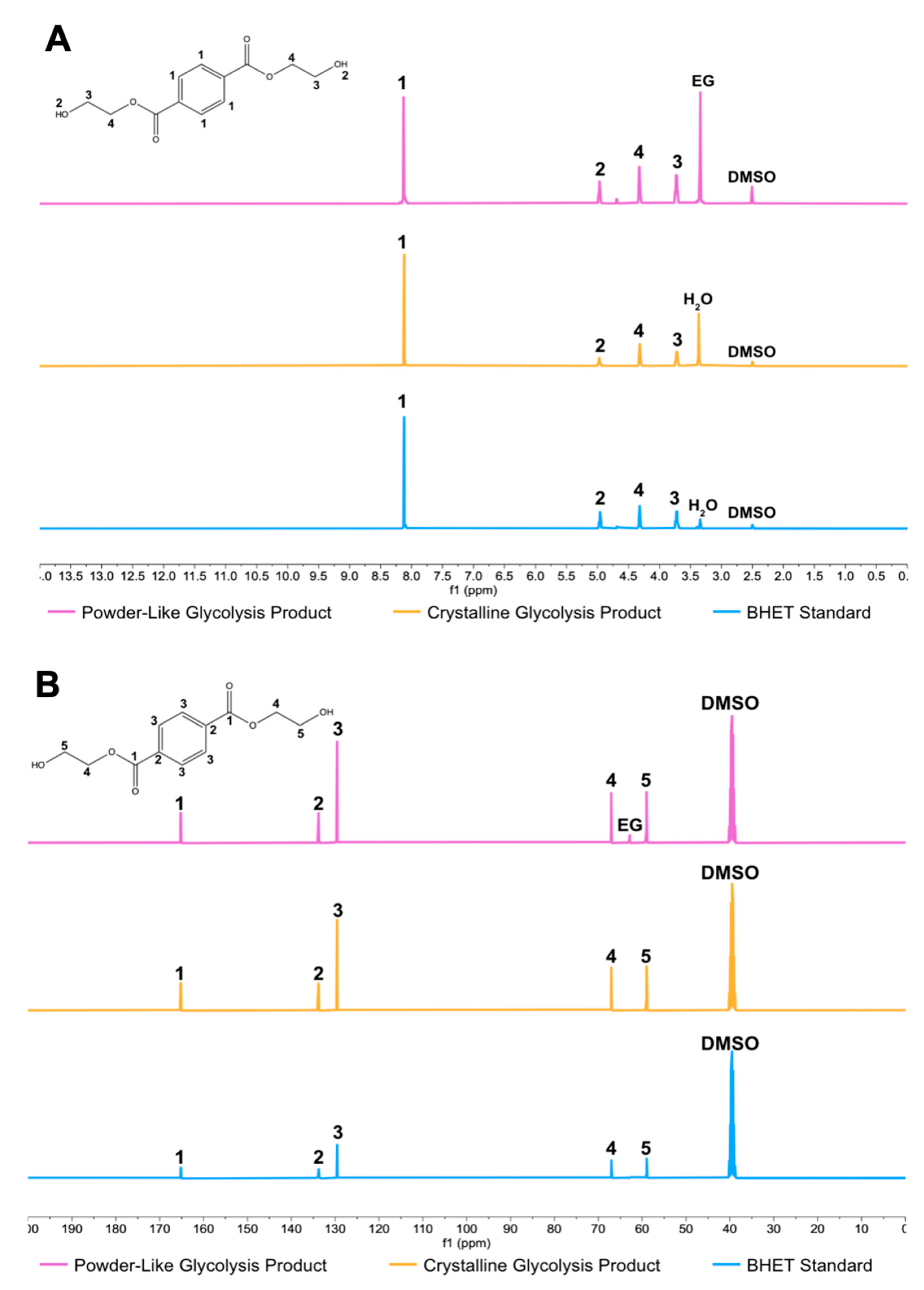 Preprints 83772 g004