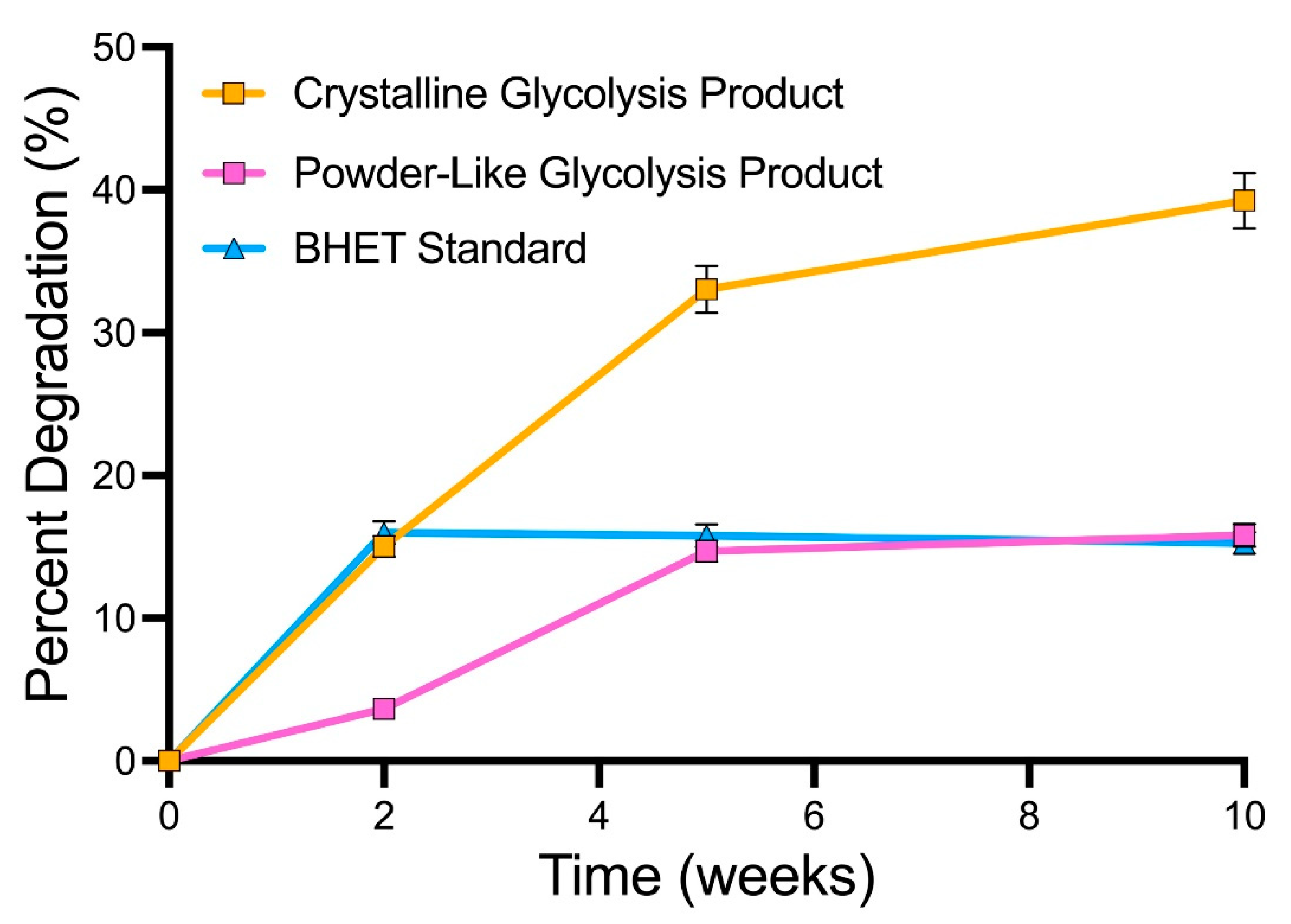 Preprints 83772 g005