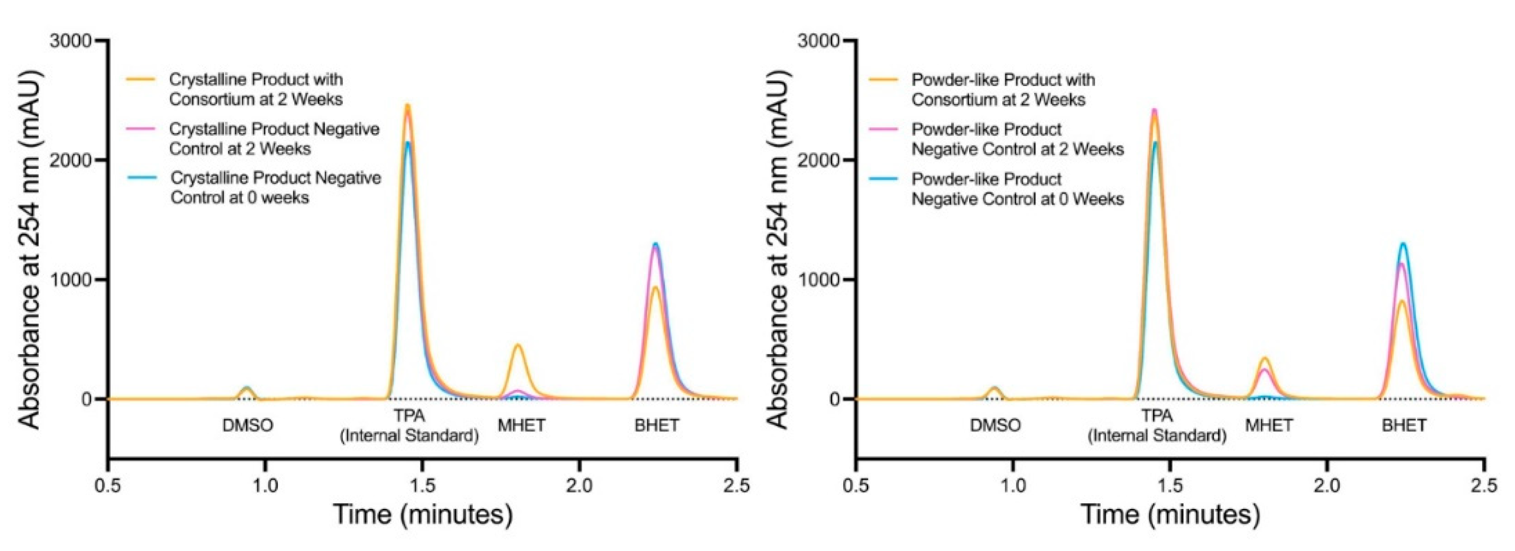 Preprints 83772 g006