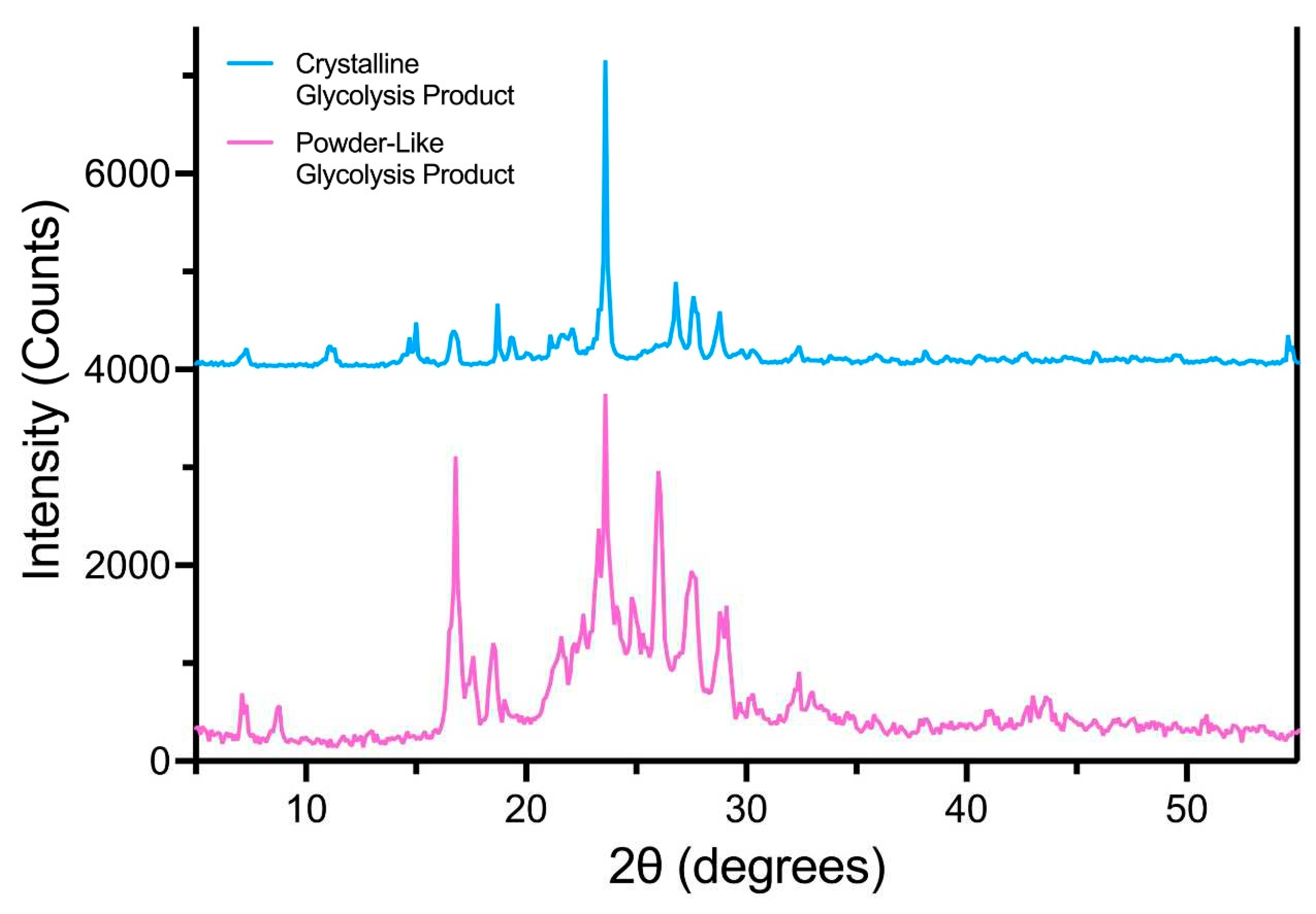 Preprints 83772 g007