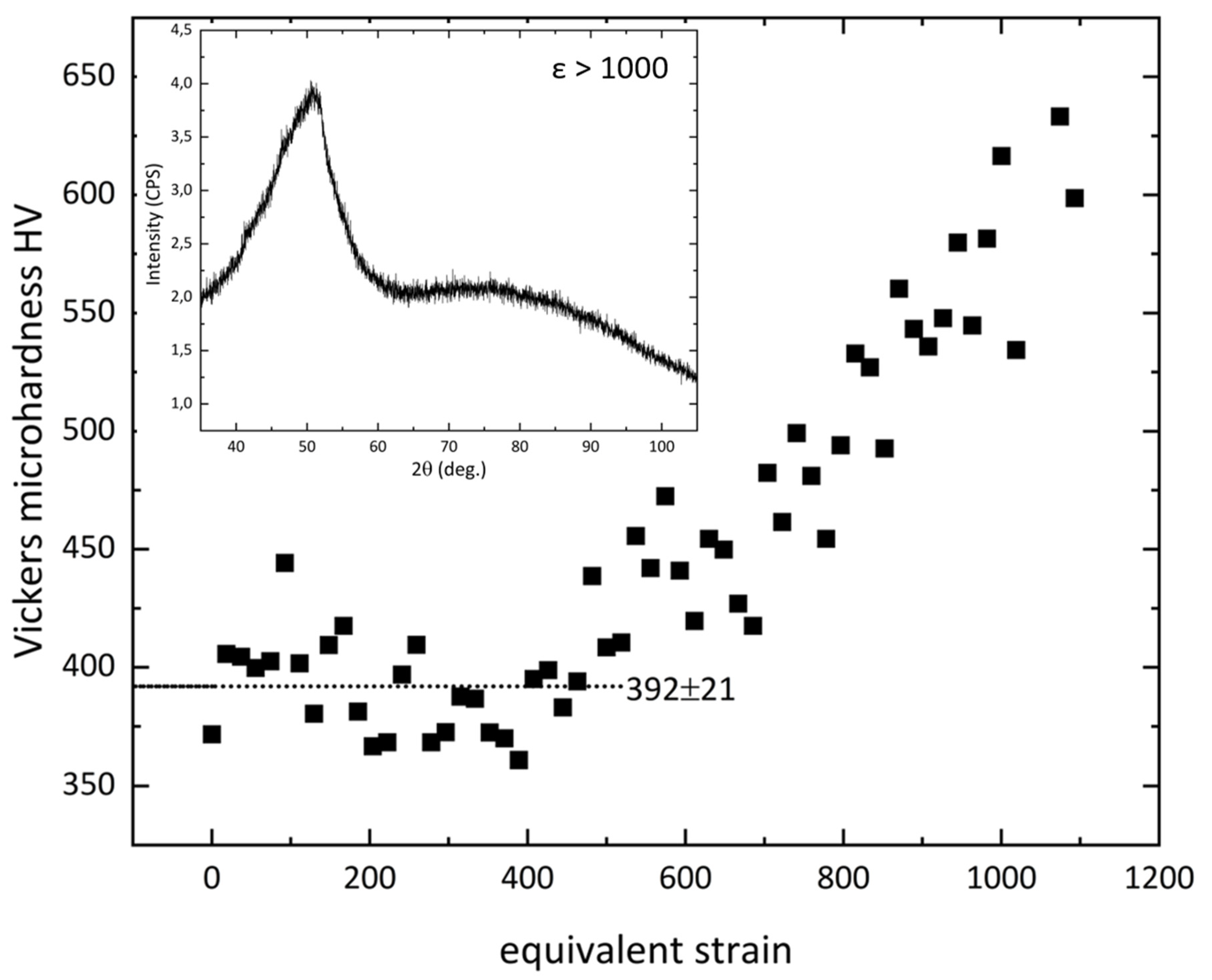 Preprints 79030 g001