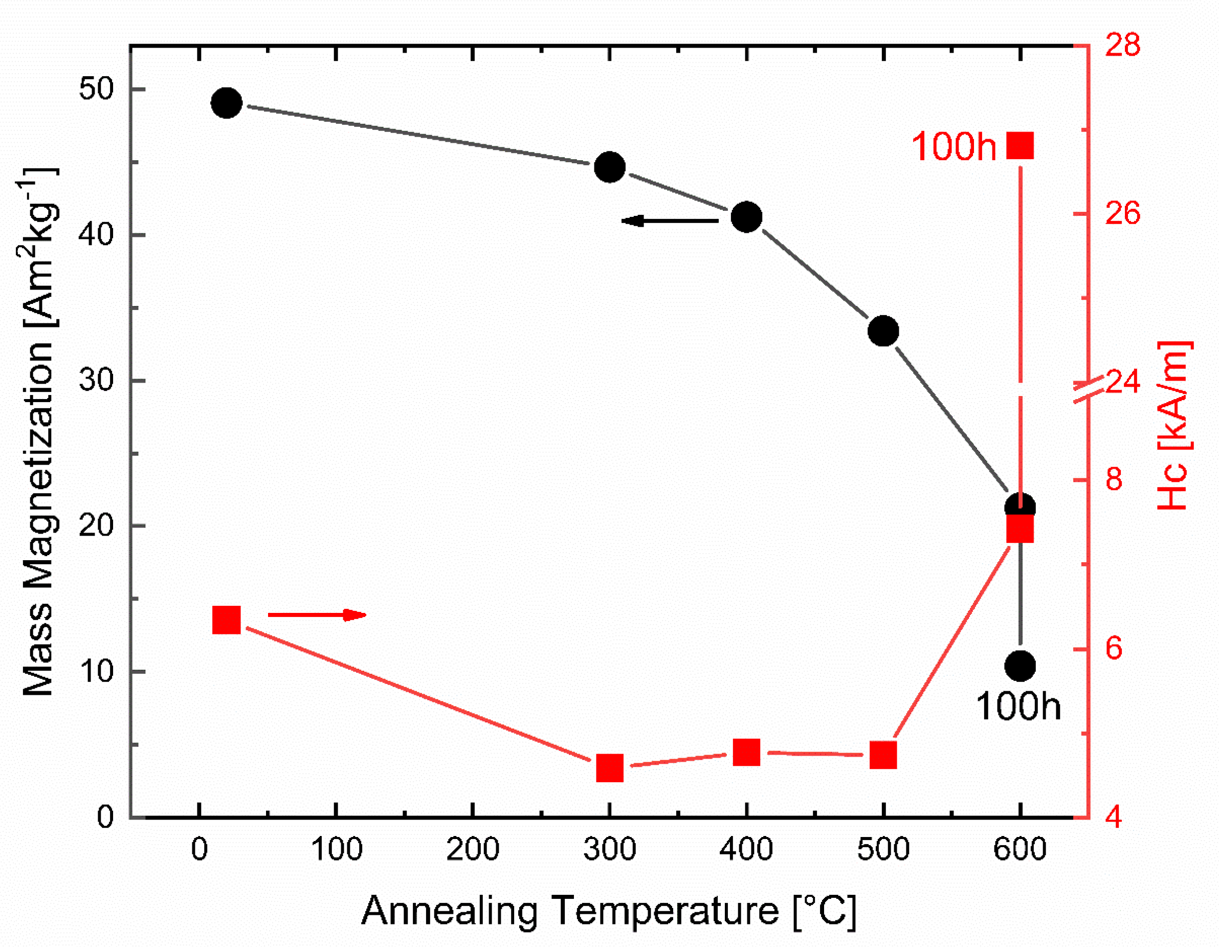 Preprints 79030 g002