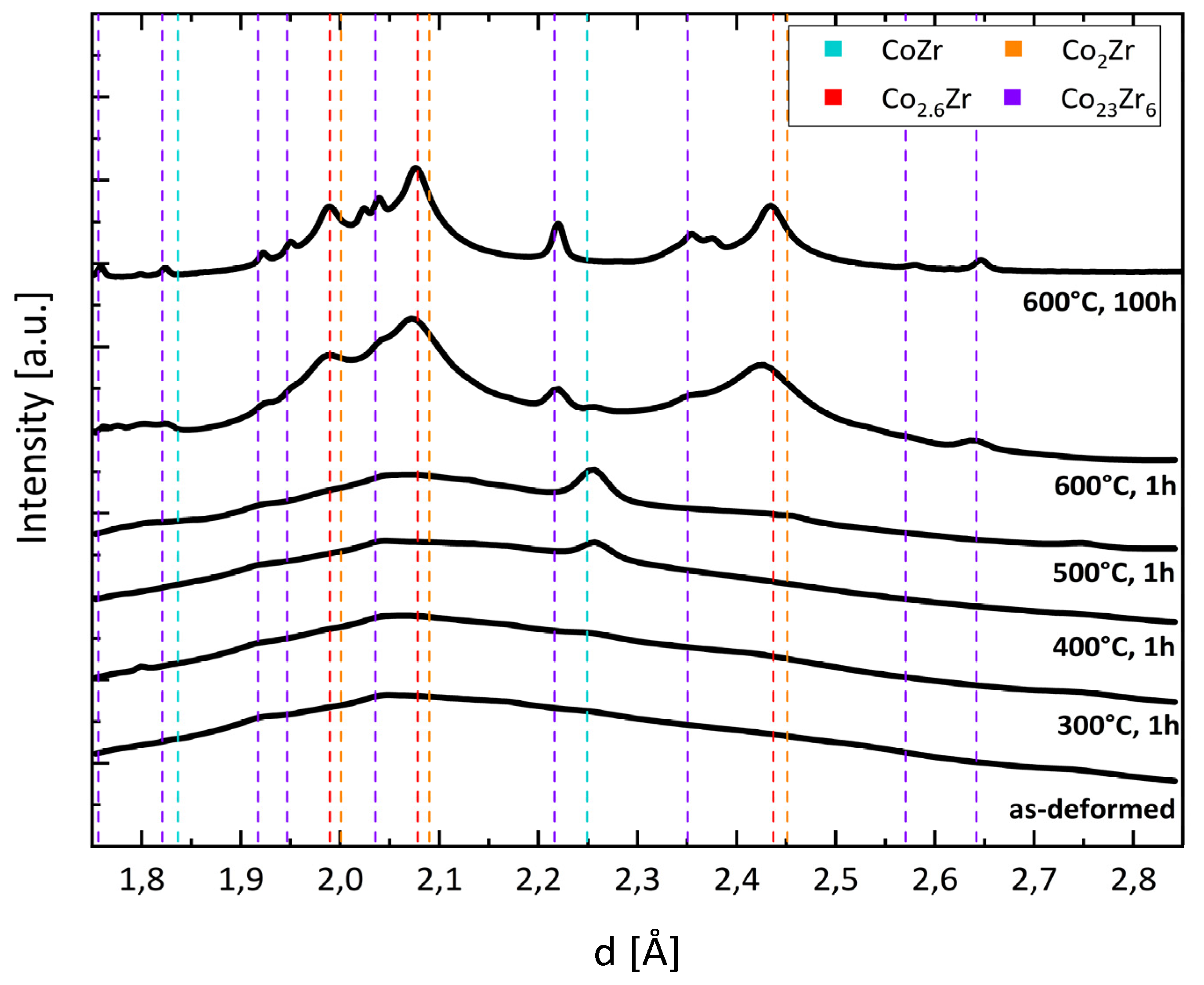 Preprints 79030 g003