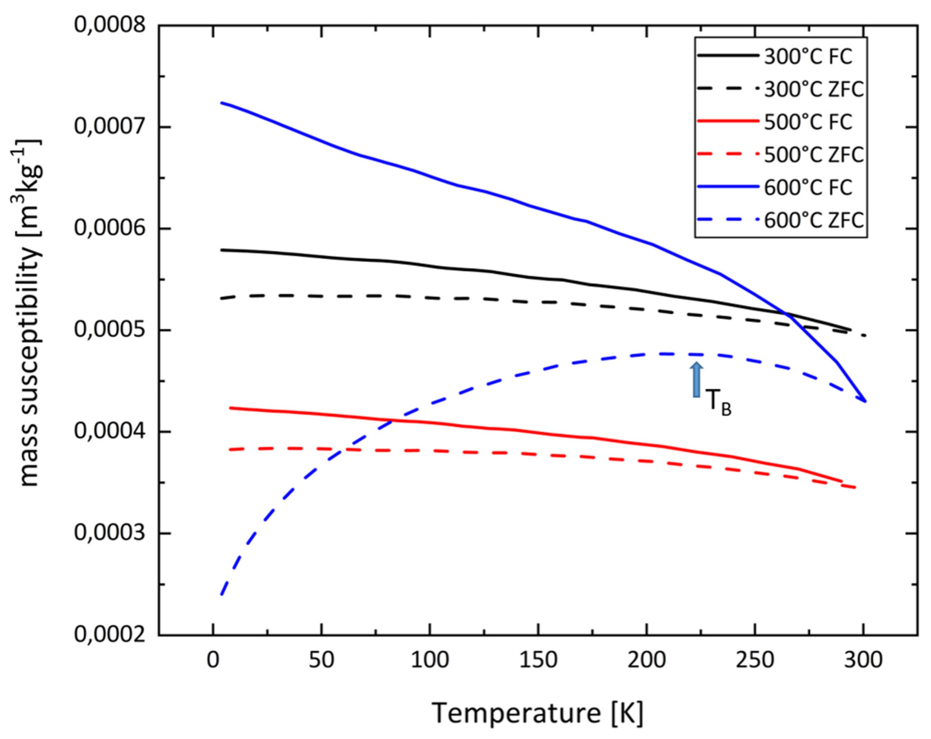 Preprints 79030 g005