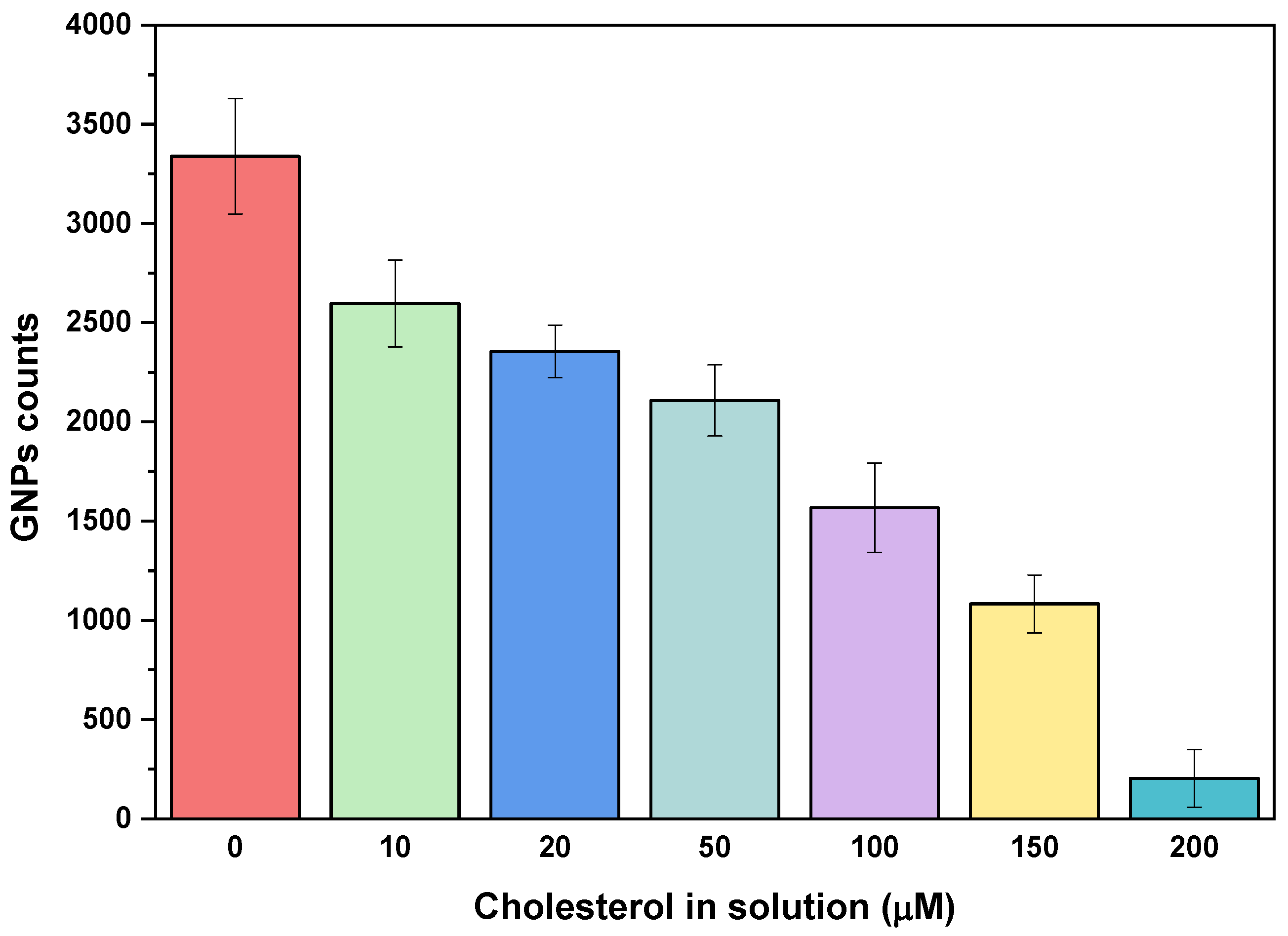 Preprints 120735 g001