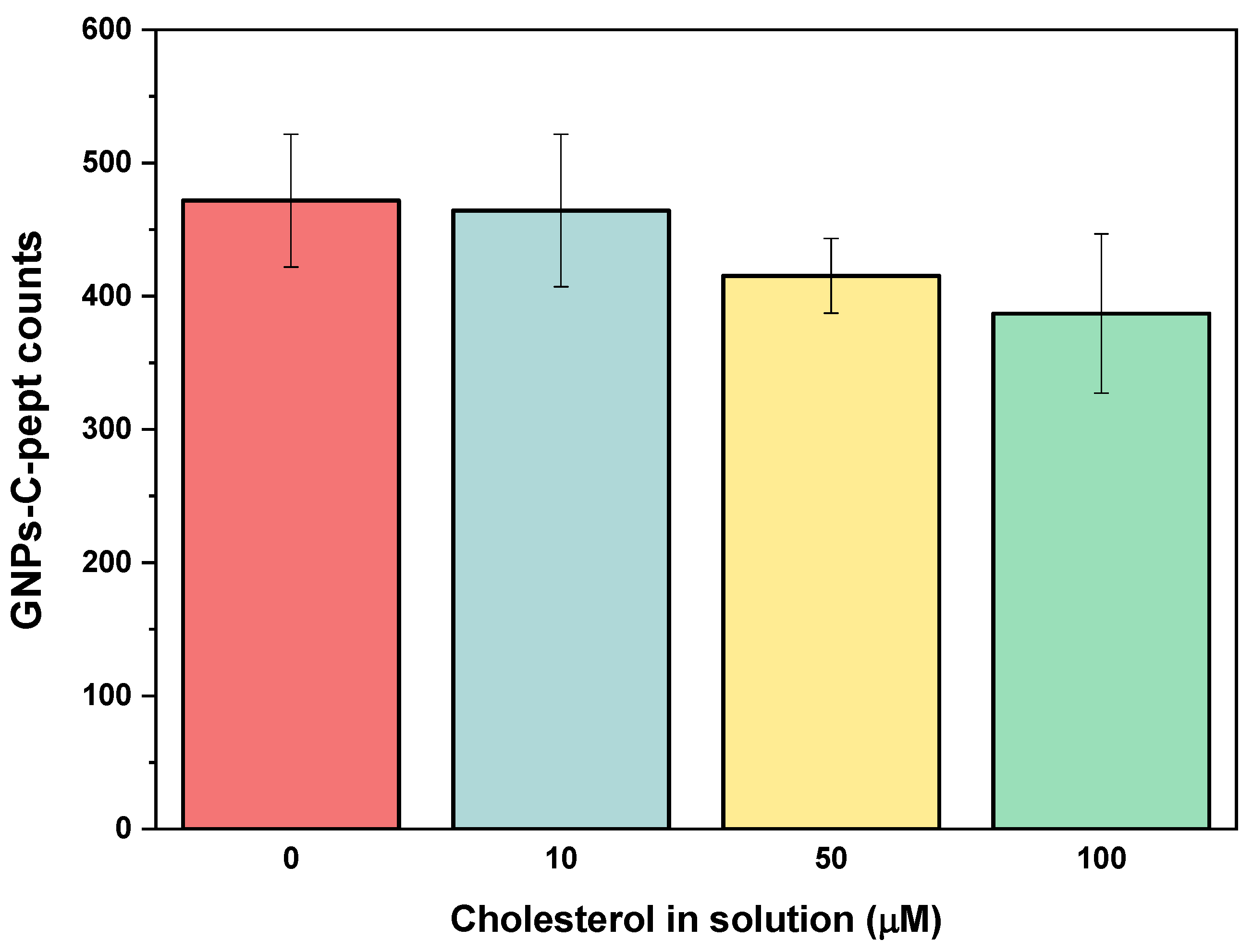 Preprints 120735 g003