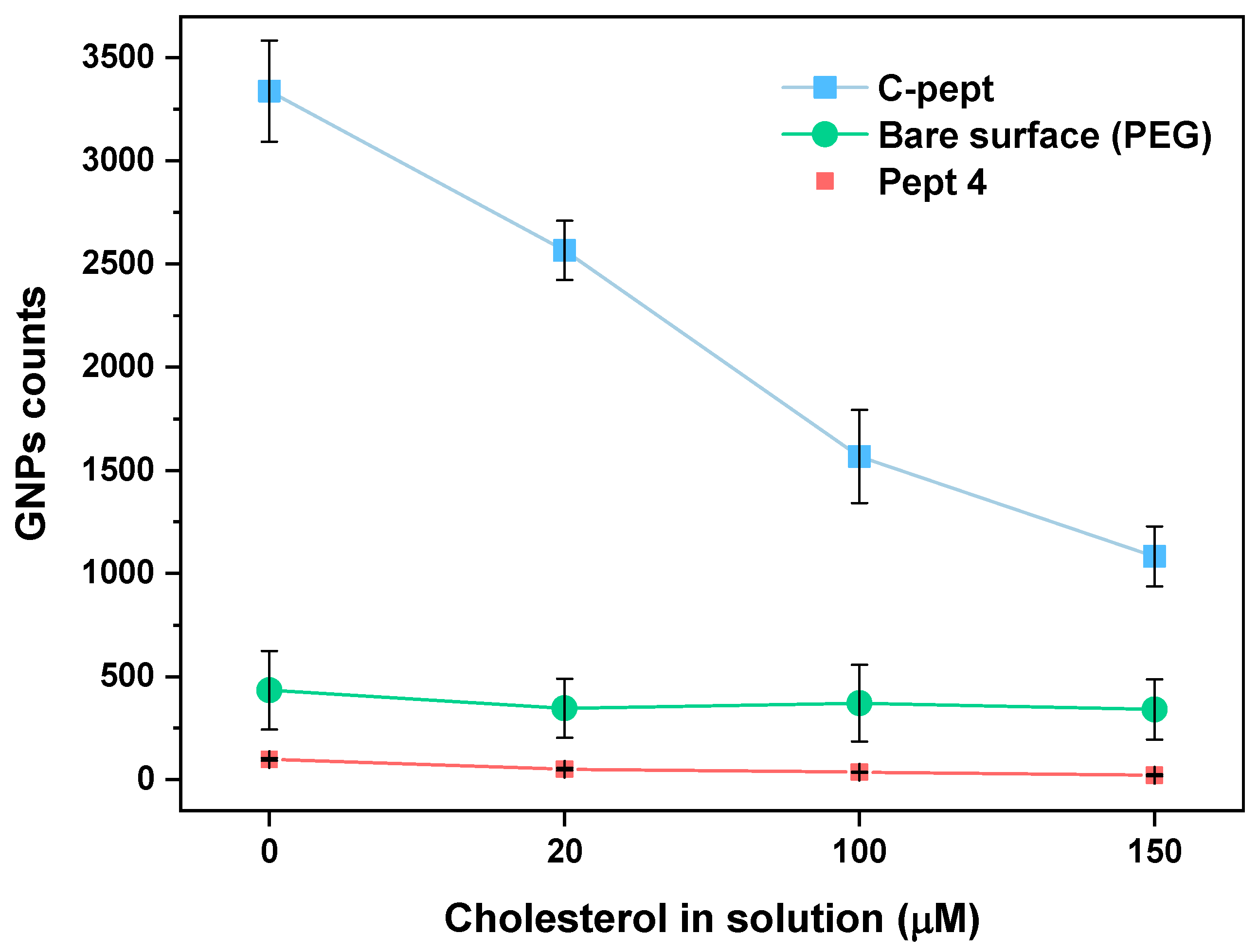 Preprints 120735 g004