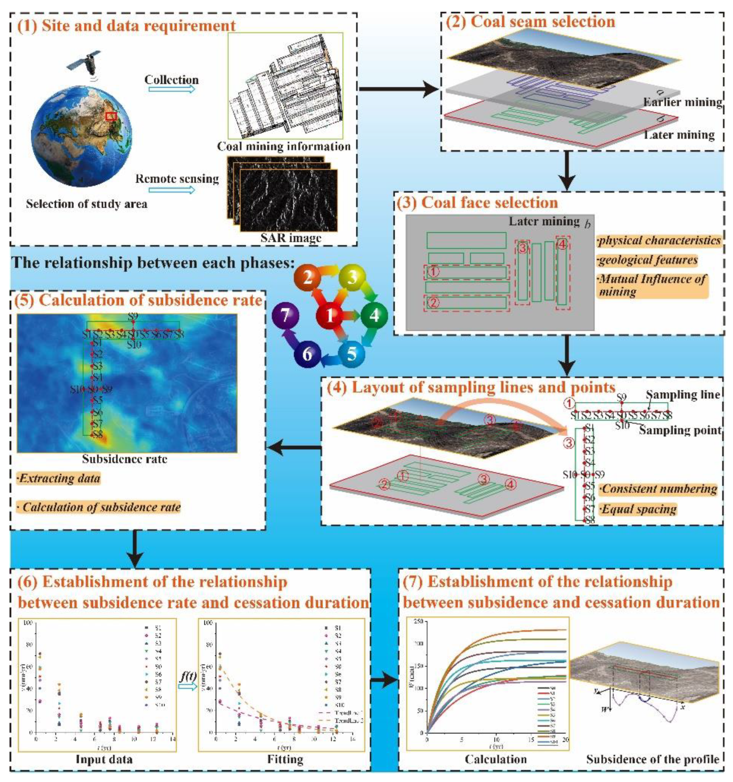 Preprints 79619 g001