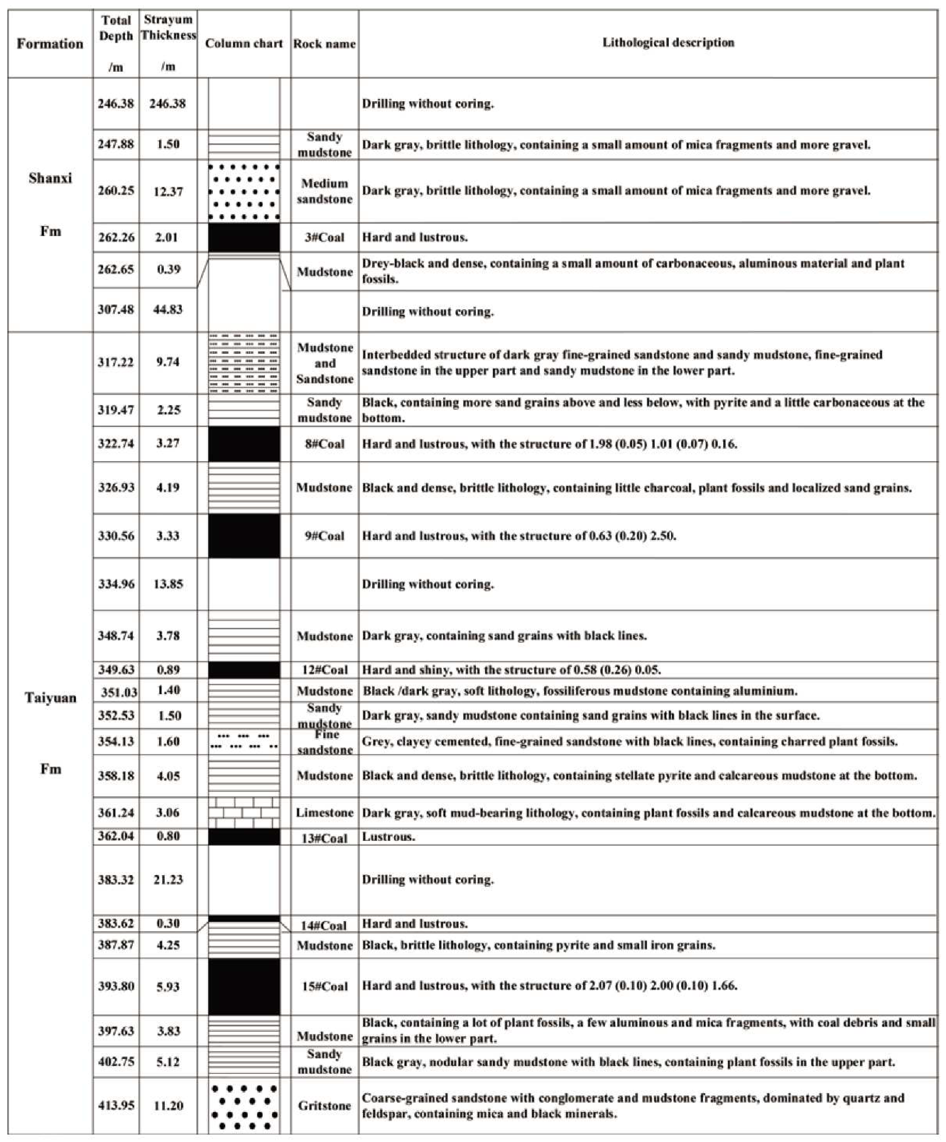 Preprints 79619 g004