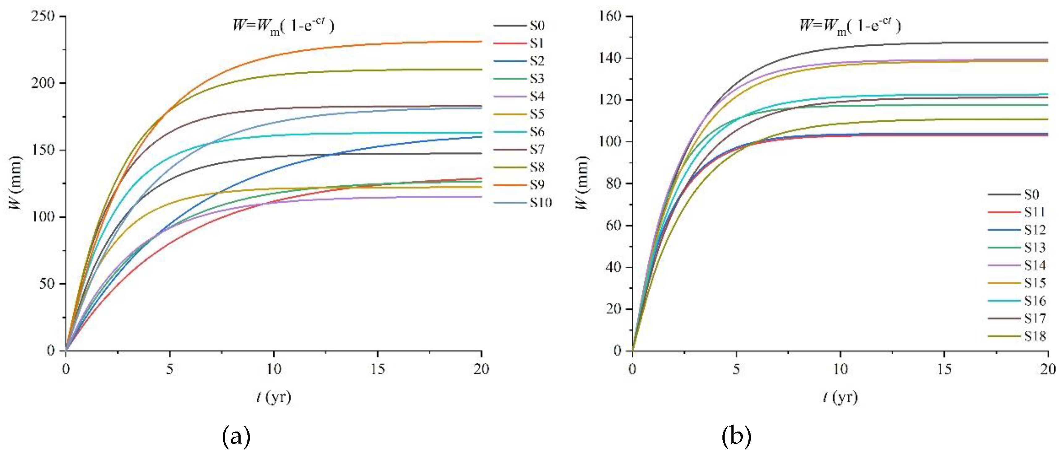 Preprints 79619 g007