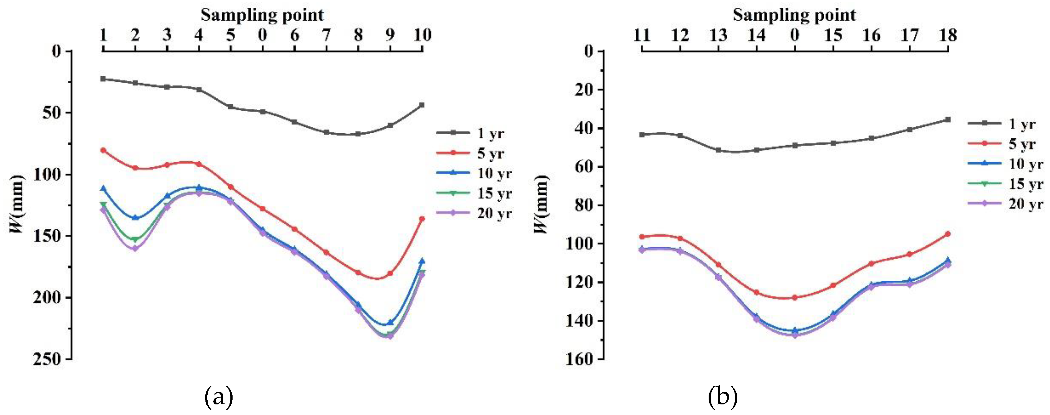 Preprints 79619 g008