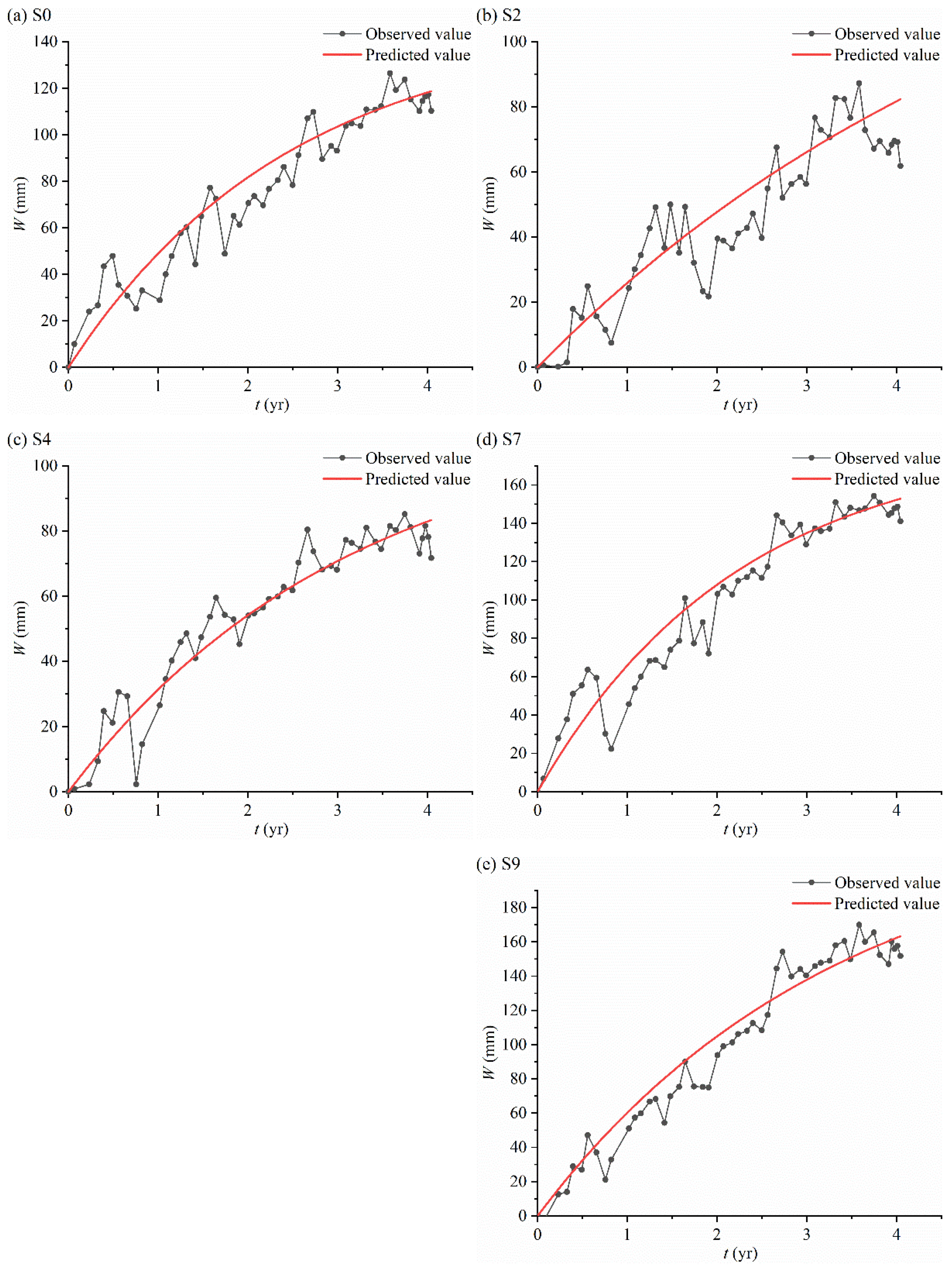 Preprints 79619 g010