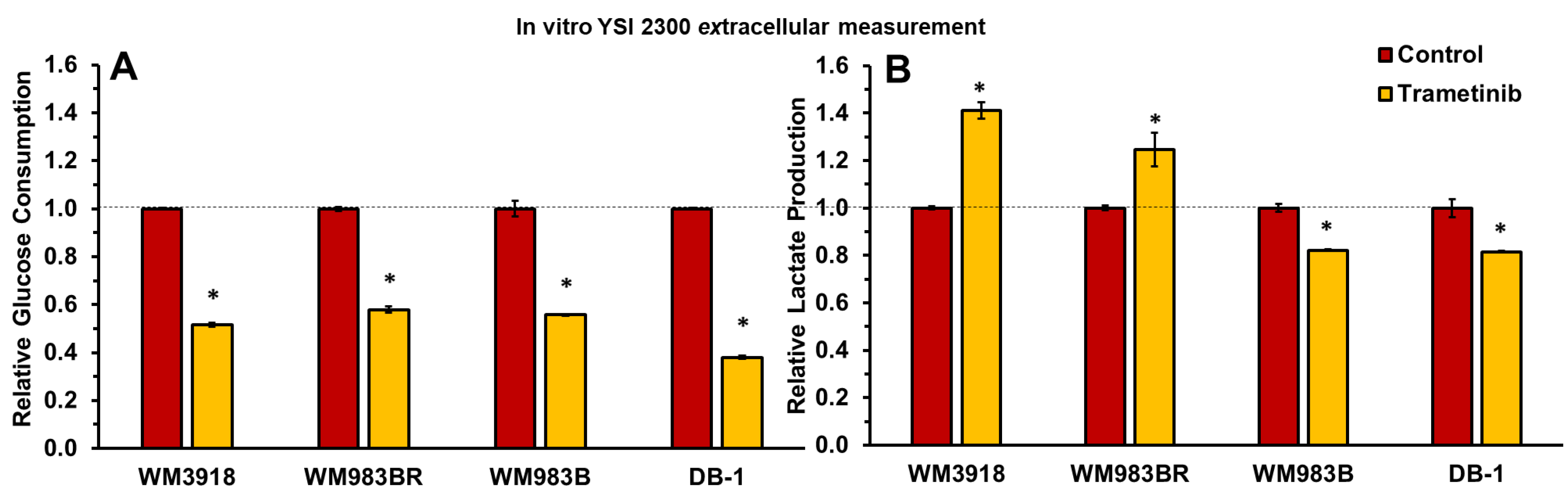 Preprints 109712 g002