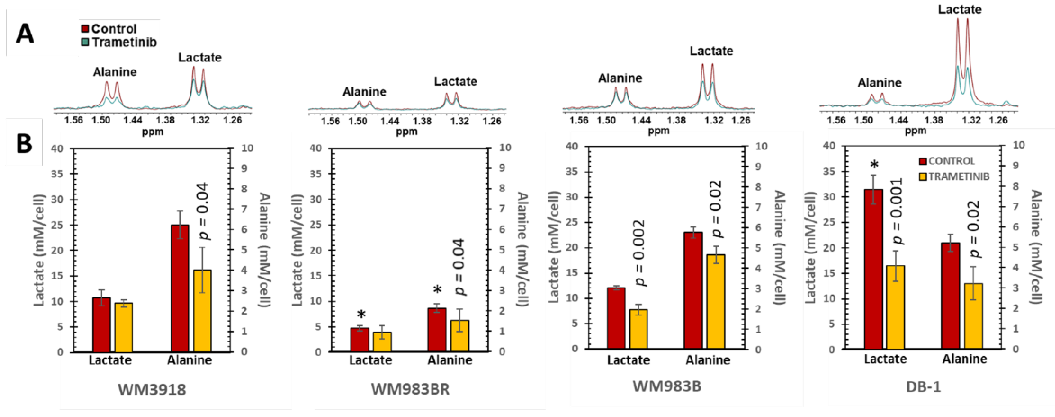 Preprints 109712 g004