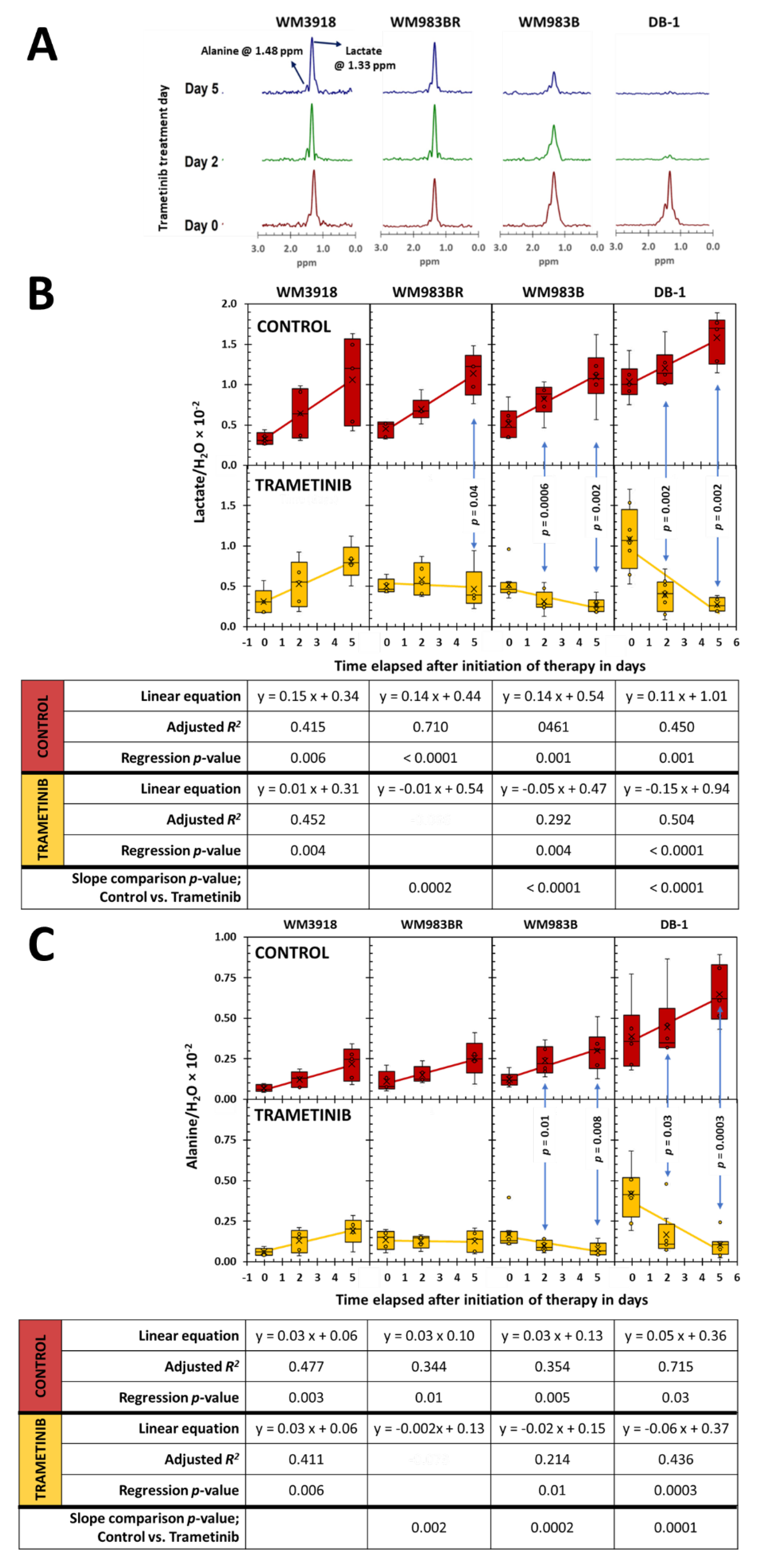 Preprints 109712 g005