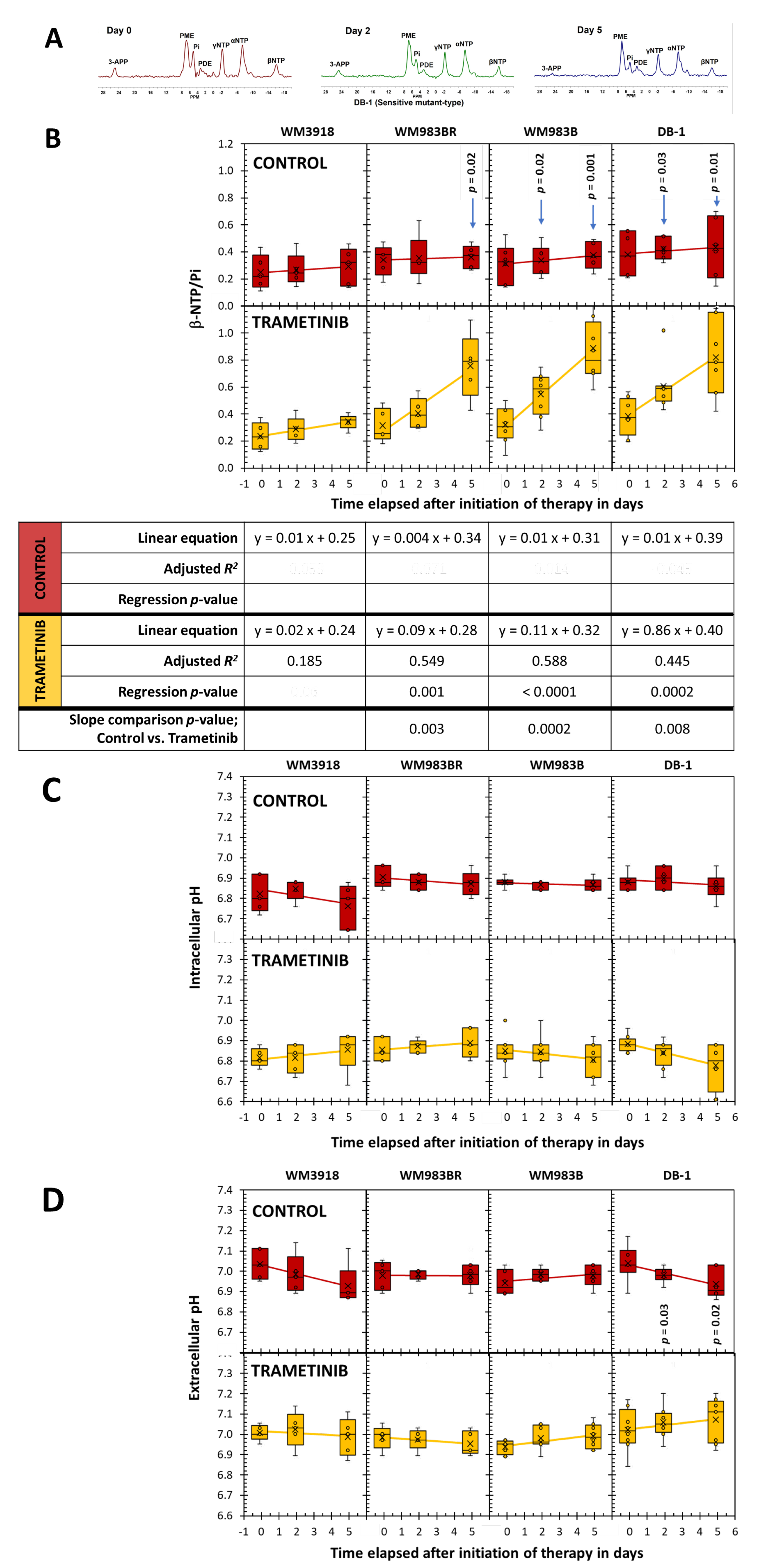 Preprints 109712 g006