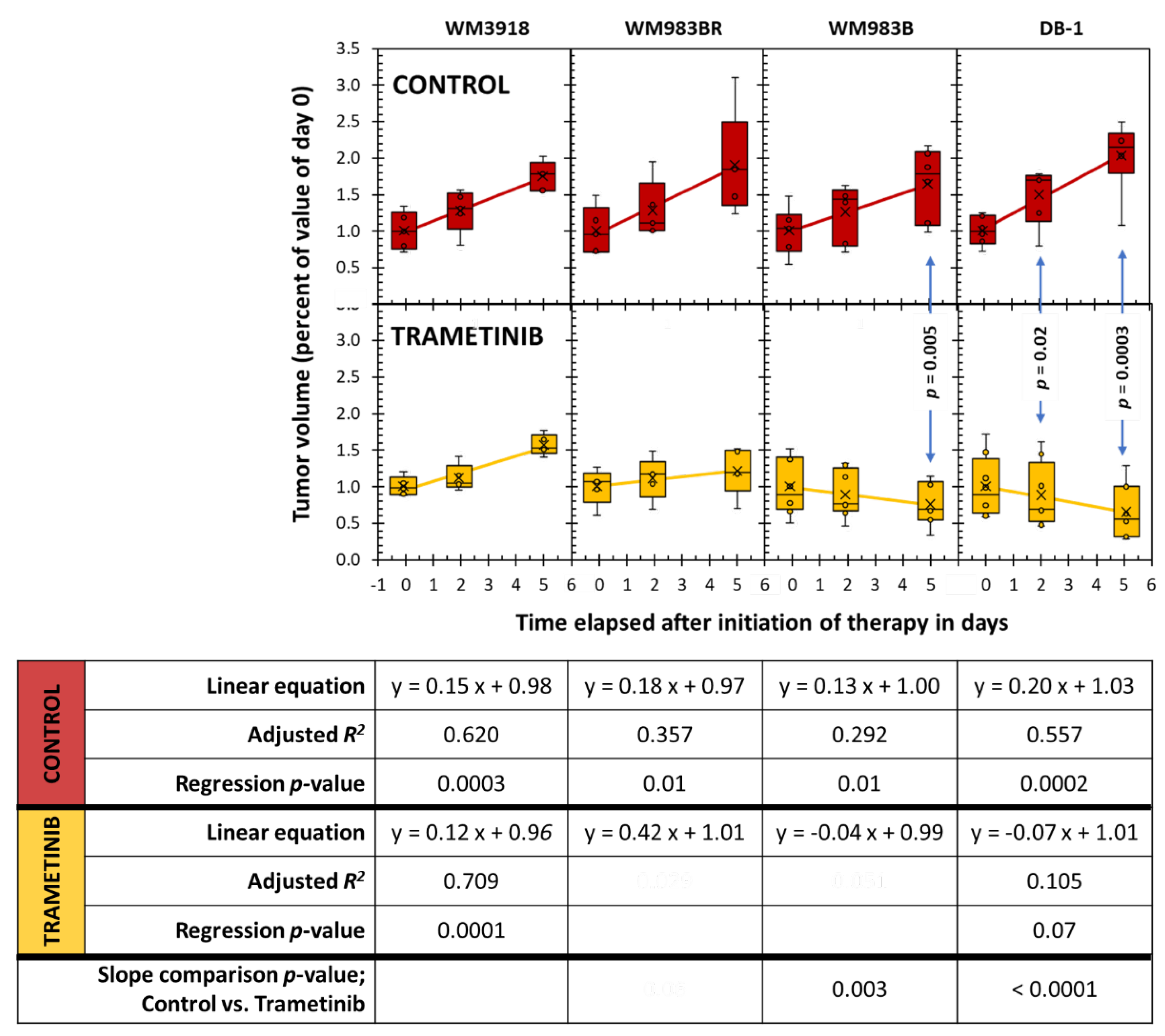 Preprints 109712 g007