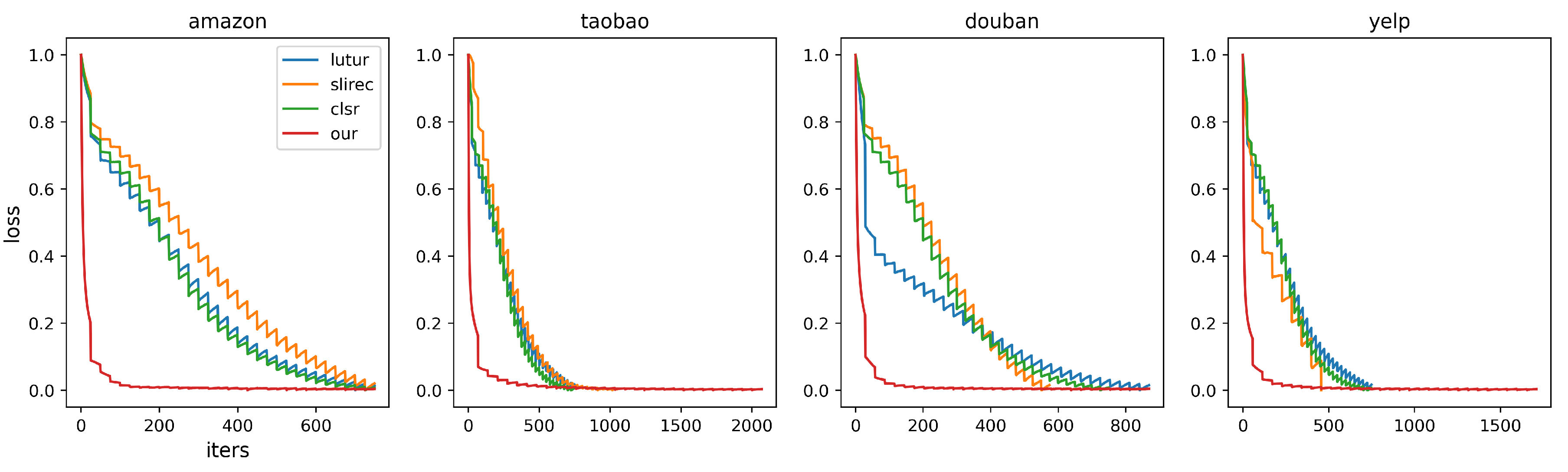 Preprints 74135 g002