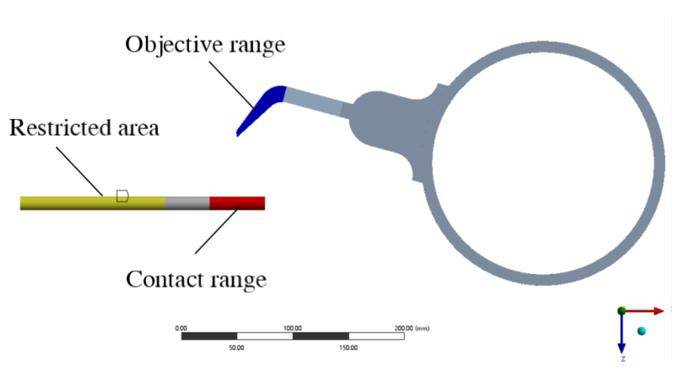 Preprints 111876 g003