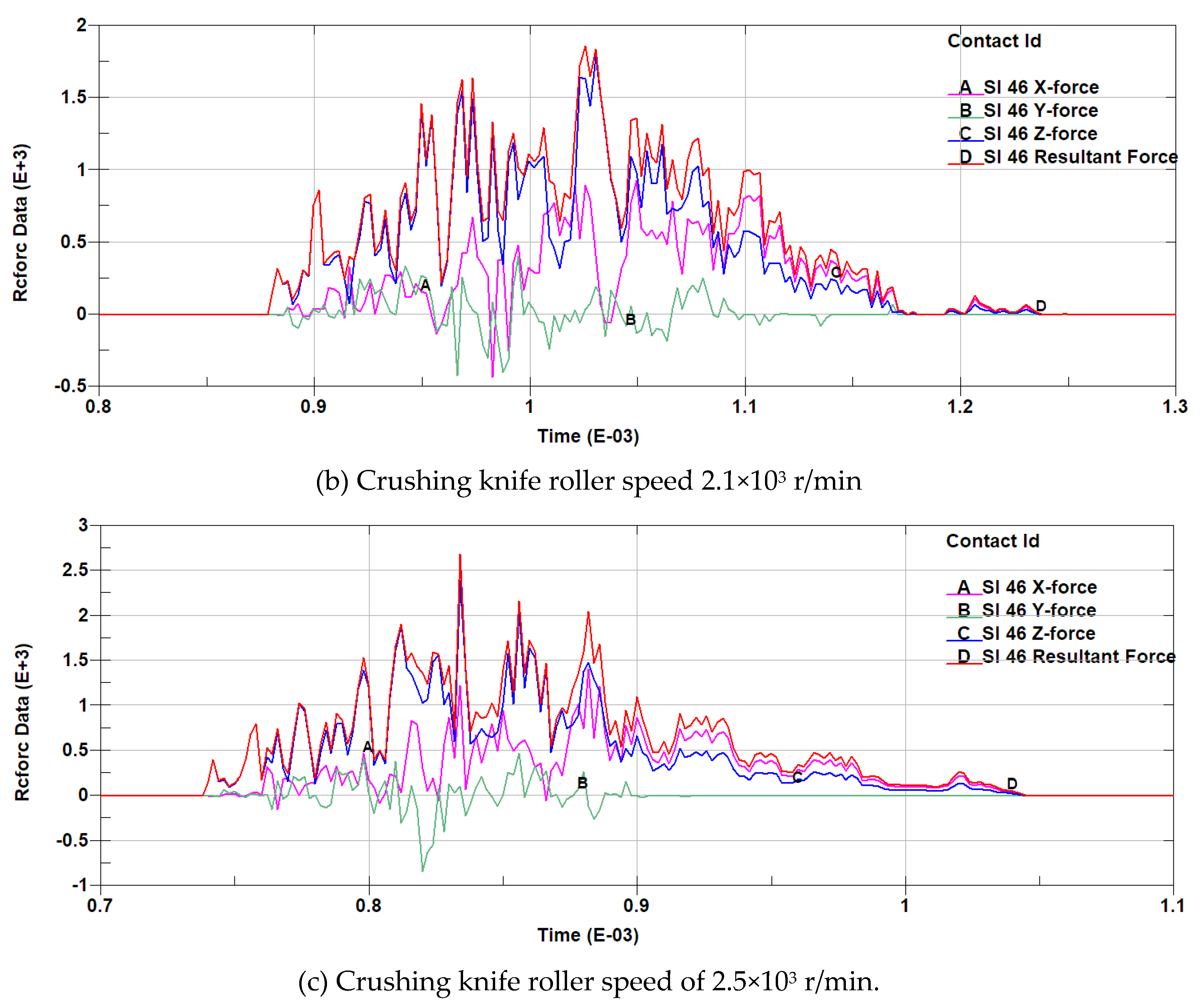 Preprints 111876 g005b