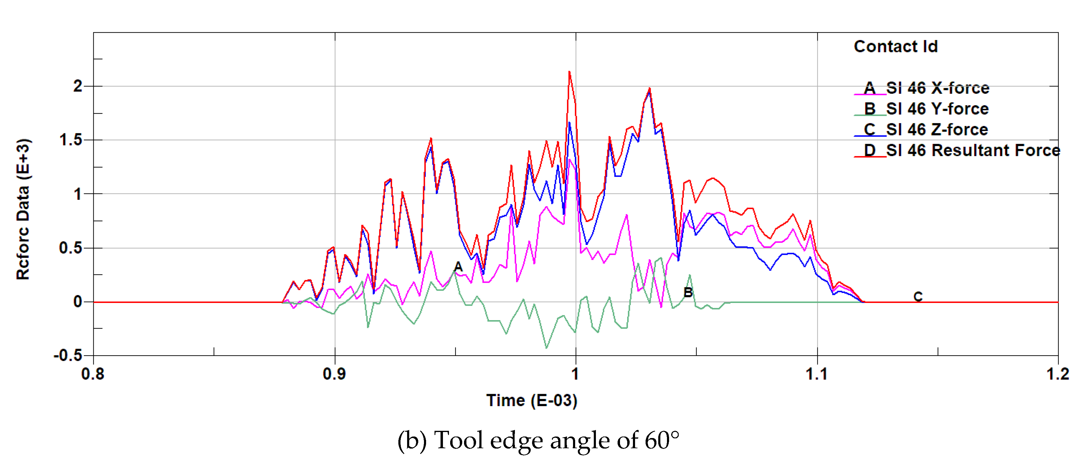 Preprints 111876 g007b