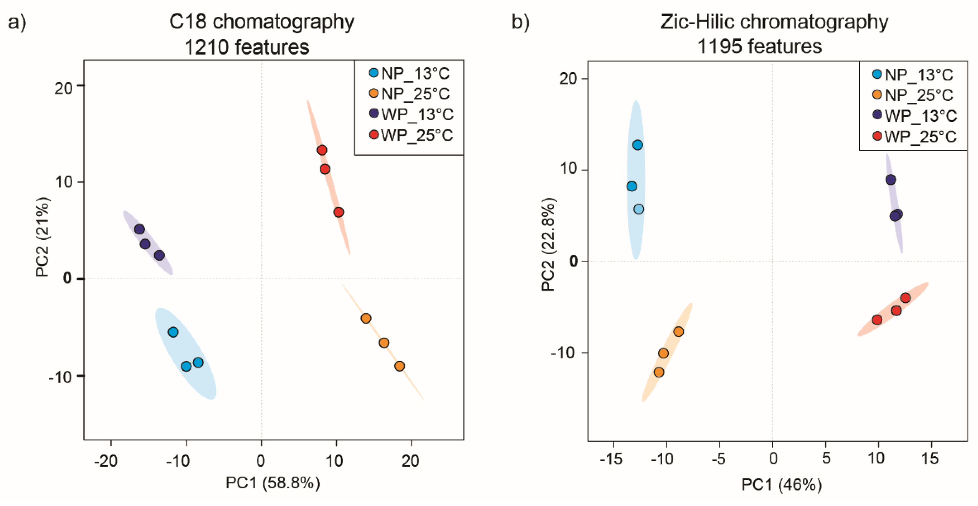 Preprints 137907 g002