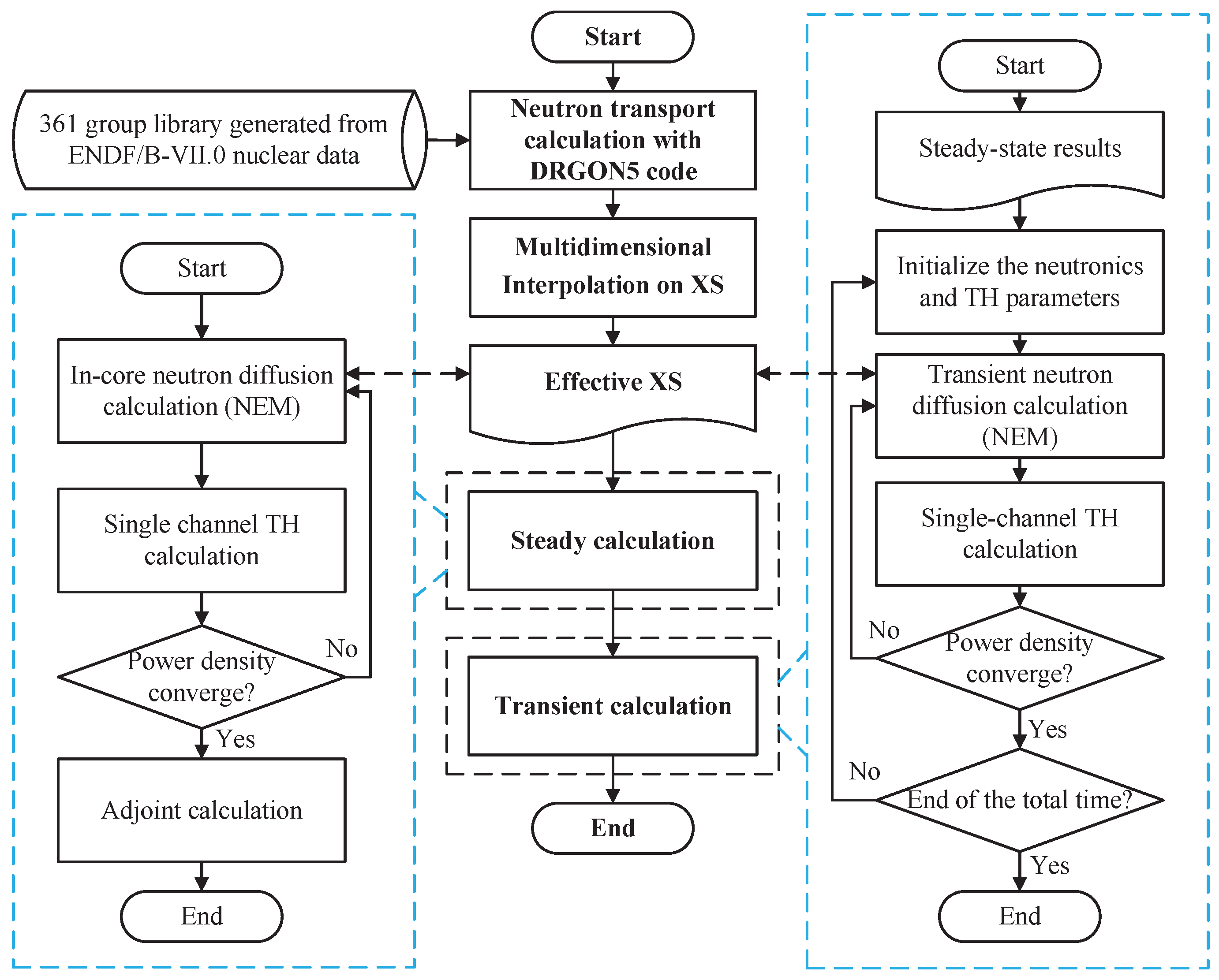 Preprints 137768 g003