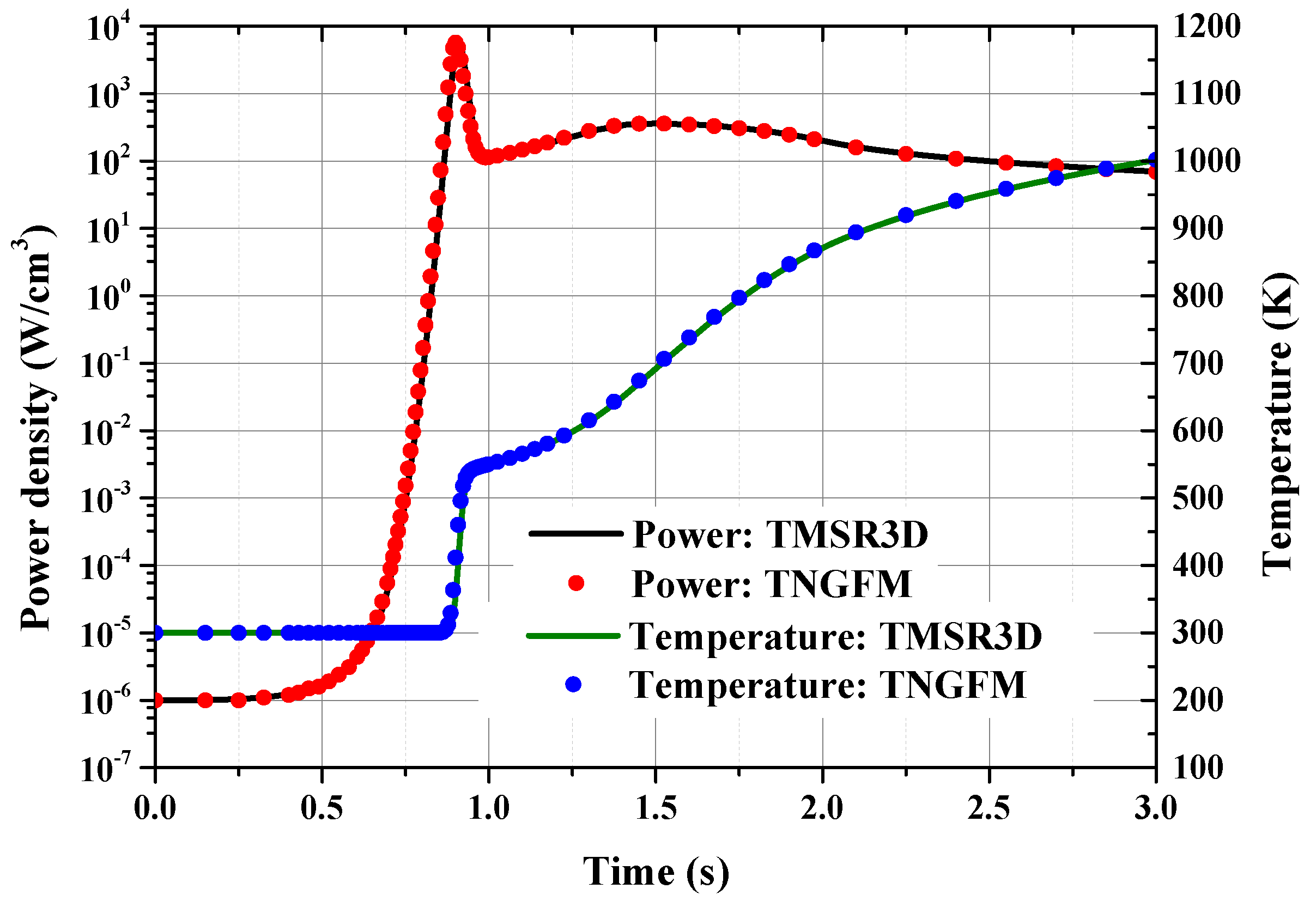 Preprints 137768 g005