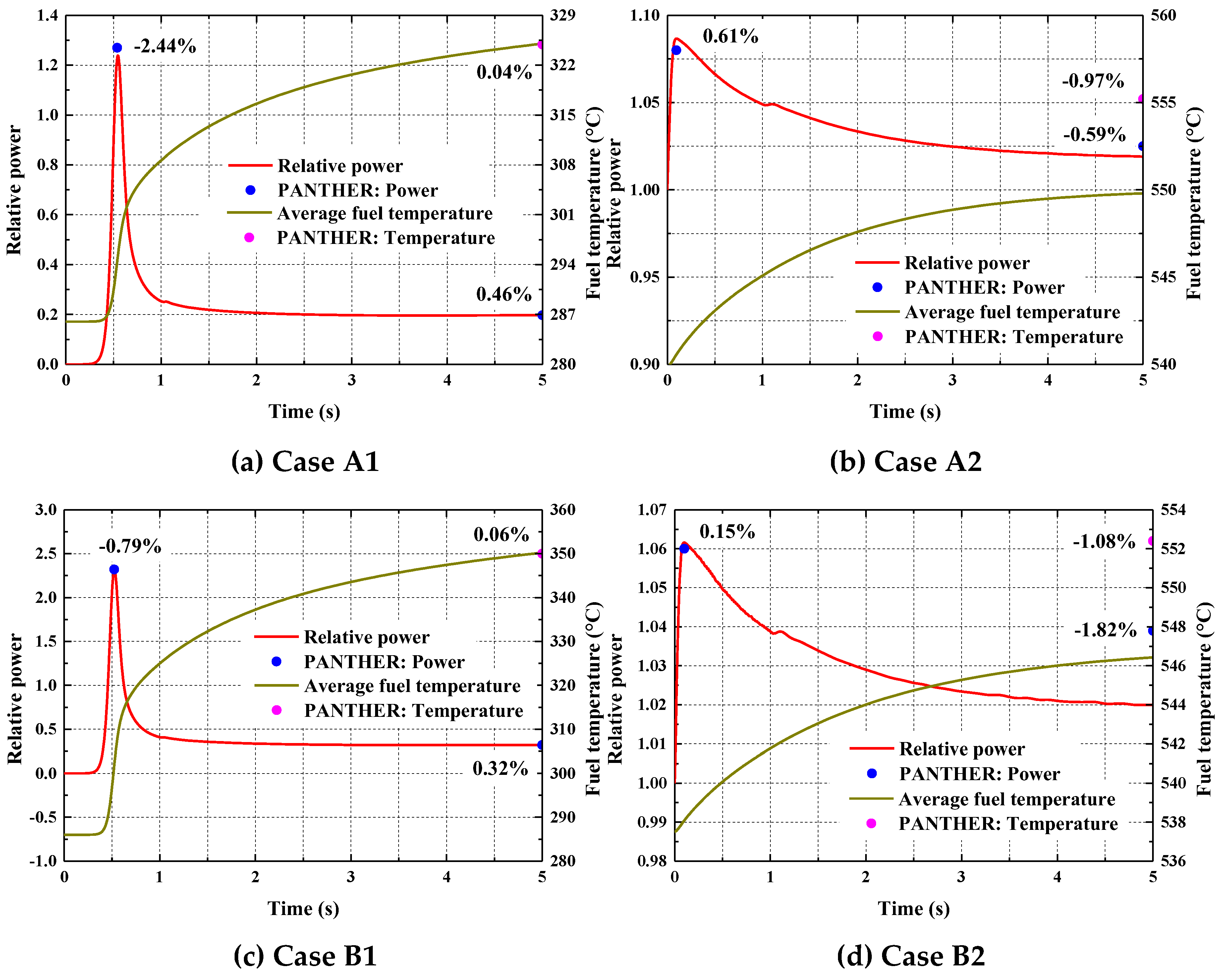 Preprints 137768 g007