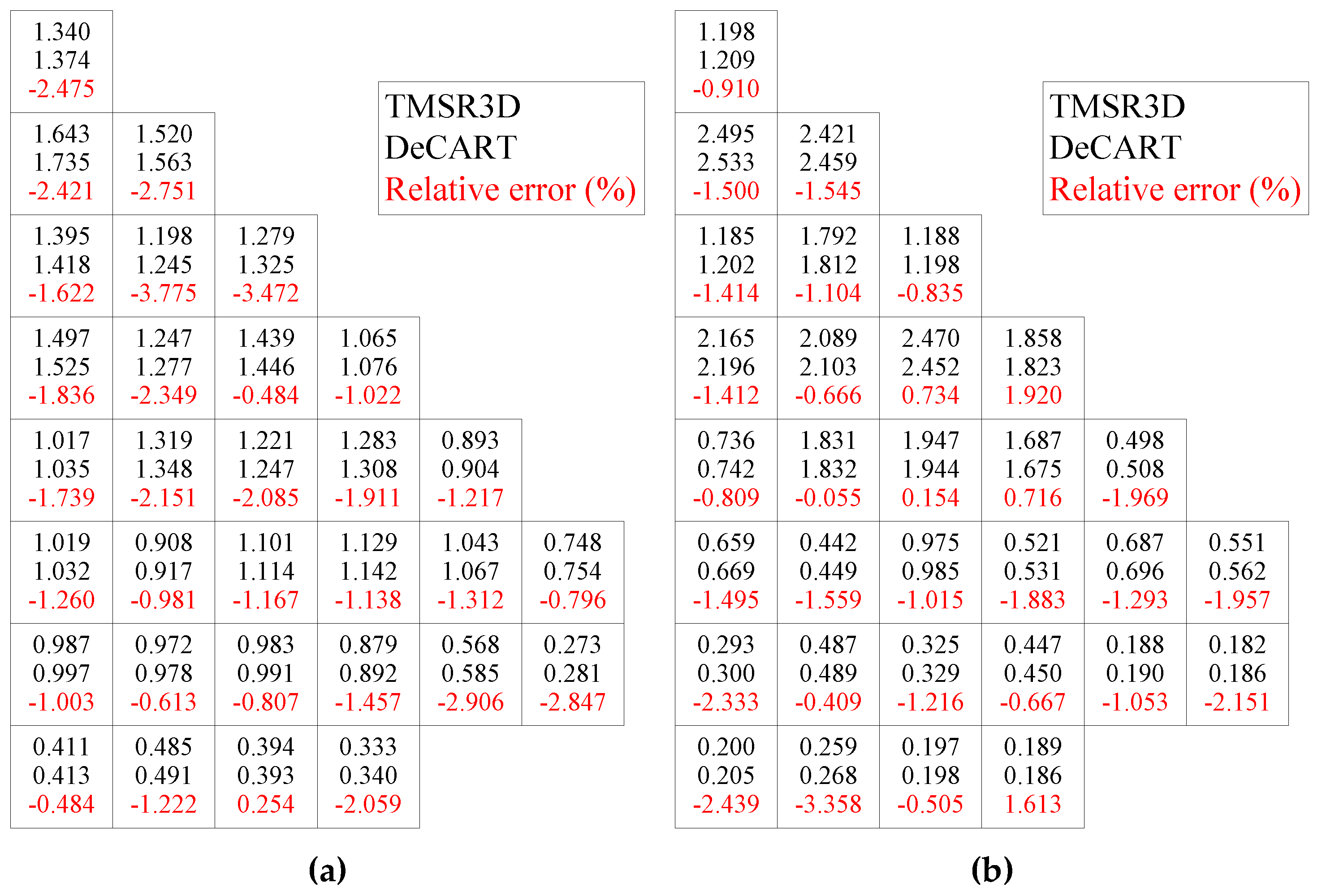 Preprints 137768 g010