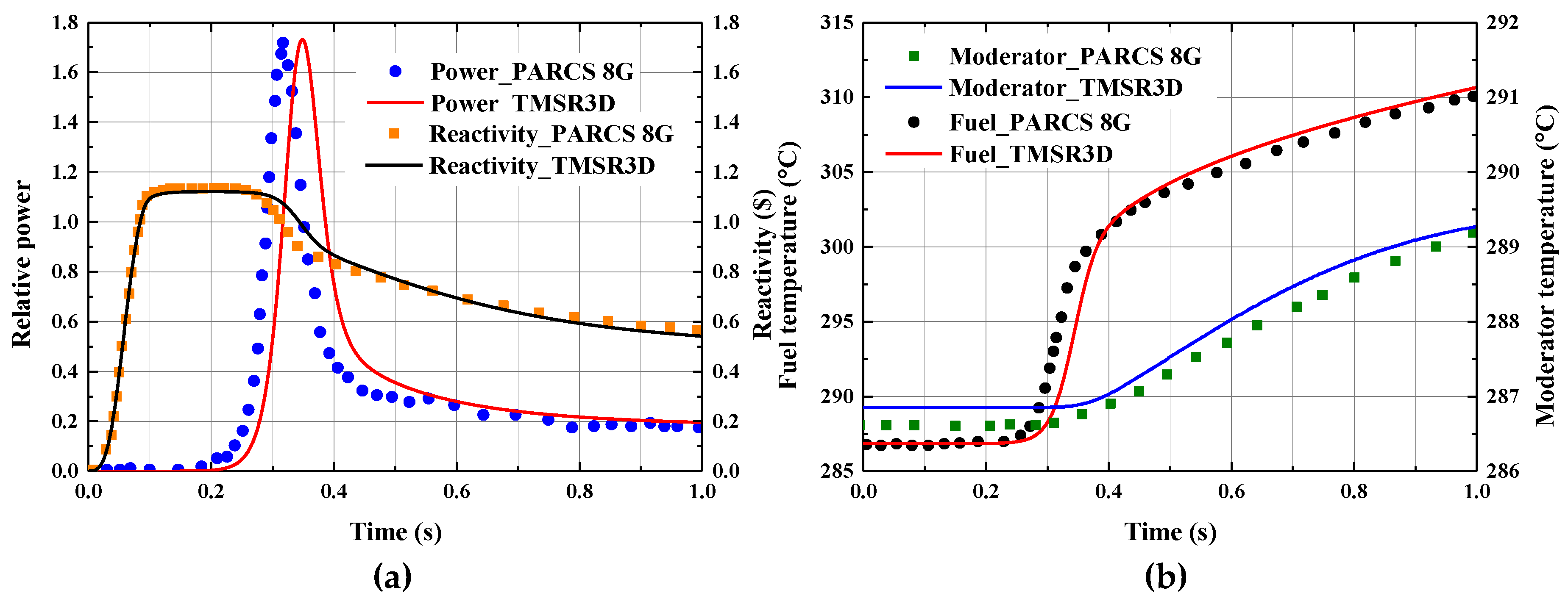 Preprints 137768 g012