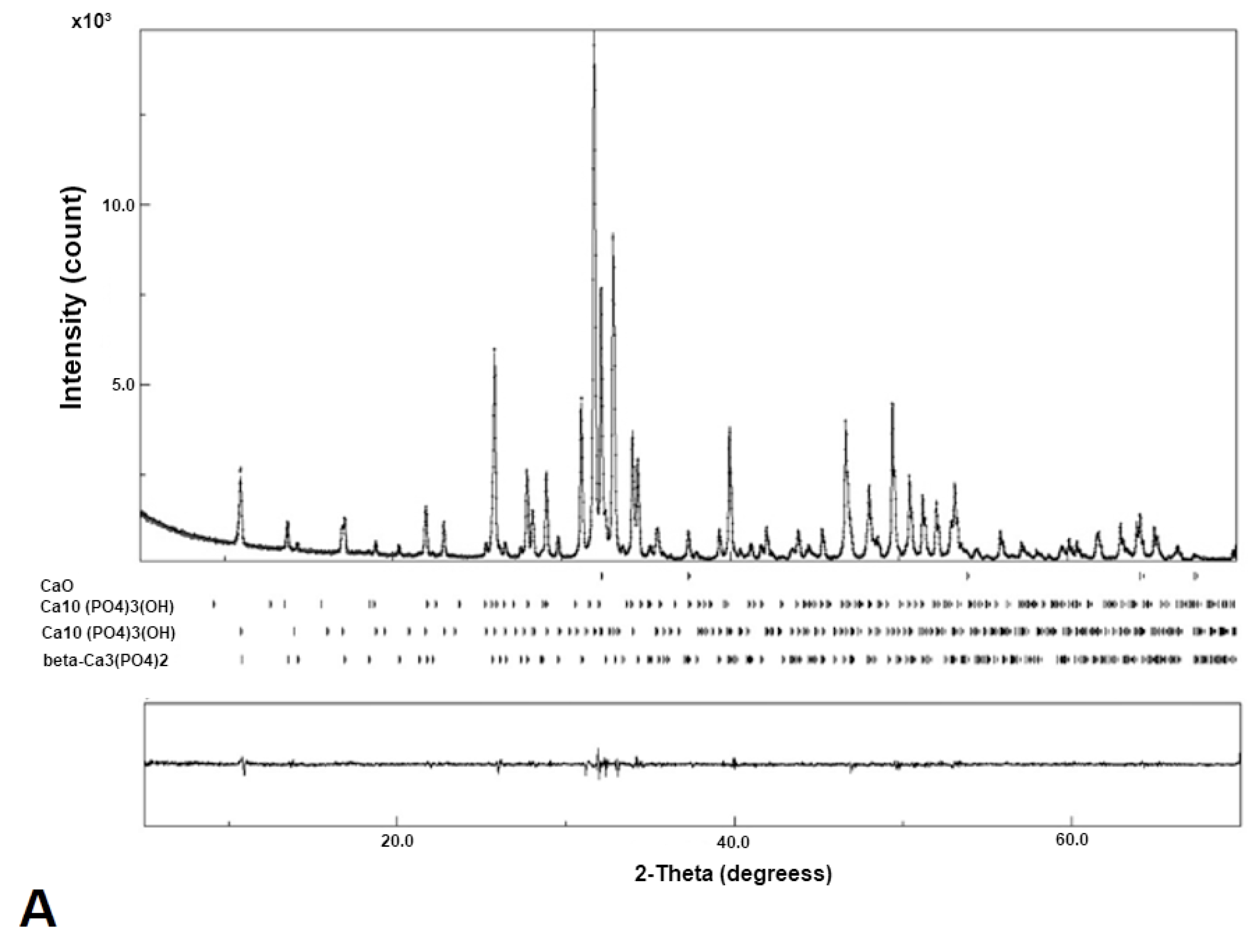 Preprints 137345 g003