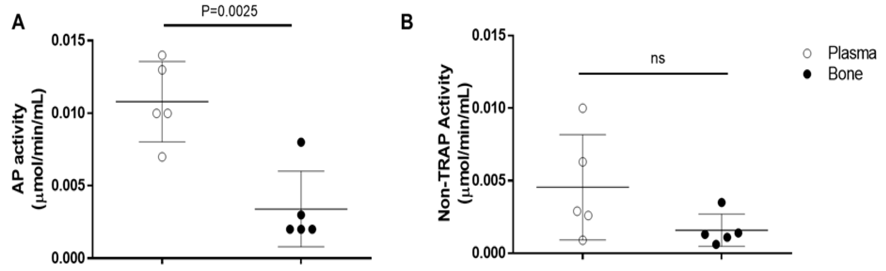 Preprints 137345 g028