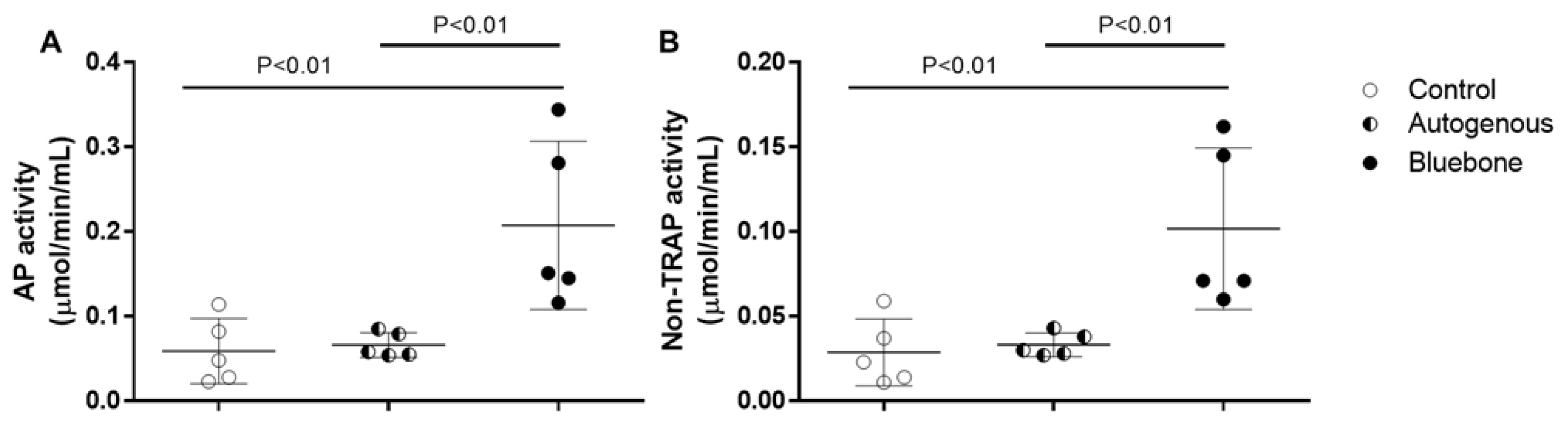 Preprints 137345 g029